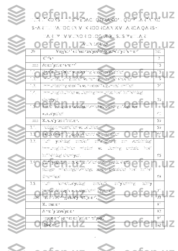 TURLI KONSTITUSIYaDAGI QORAKO’L QO’YLARINING
ShARTLI PATOGEN MIKROORGANIZMLARGA QARShI
TABIIY IMMUNOBIOLOGIK XUSUSIYaTLARI  
MUNDARIJA
№ Magistrlik dissertasiyasining tarkibiy qismlari bet
Kirish 3
I  bob Adabiyotlar sharhi 15
1.1. Qorako’l qo’ylari va ularning konstitusiya tiplari 15
1.2. Immunitet, uning turlari va namoyon bo’lish shakllari 19
1.3. Immunitetning spesifik va nospesifik gumoral omillari 24
1.4. Immunoglobulinlar va ularning immunitet hosil bo’lishidagi 
ahamiyati  29
1.5. Shartli patogen mikroorganizmlar va ularning o’ziga xos 
xususiyatlari 40
II  bob Xususiy tadqiqotlar. 59
2.1. Tadqiqot materiallari va uslublari 59
2.2. Tadqiqotlarni o’tkazish sharoiti va bosqichlari 64
2.3. Turli   yoshdagi   qorako’l   qo’zilarining   qon   zardobidagi
immunoglobulinlar   miqdori   va   ularning   antitela   hosil
bo’lishidagi ahamiyati. 65
2.4. Turli yoshdagi qorako’l qo’zilari organizmida shartli 
patogen   mikroorganizmlarga   qarshi   antitelalar   hosil   bo’lish
dinamikasi 68
2.5. Turli   konstitusiyadagi   qorako’l   qo’ylarining   tabiiy
immunobiologik xususiyatlarini o’rganish  71
III bob Tadqiqotning asosiy natijalari. 77
Xulosalar 81
Amaliy tavsiyalar 83
Foydalanilgan adabiyotlar ro’yxati 84
Ilovalar 93
1 