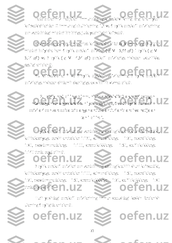 Tadqiqotlarimiz   natijalari   immunobiologik   reaktivlikning   eng   ahamiyatli
ko’rsatkichlaridan   G   immunoglobulinlarning 1,3 va 6 oylik qorako’l qo’zilarining
qon zardobidagi miqdori bir-biriga juda yaqinligini ko’rsatdi.
Shuningdek, gumoral immunitet ko’rsatkichi  sifatida M immunoglobulinlar
miqdori bo’yicha ham 6 oylik qorako’l qo’zilari (Ig M= 5,66 g/l) 1 oylik (Ig M=
5,04   g/l)   va   3   oylik   (Ig   M=   4,54   g/l)   qorako’l   qo’zilariga   nisbatan   ustunlikka
egaligi aniqlandi.
Bu   ko’rsatkichlar   1   va   6   oylik   qorako’l   qo’zilarining   3   oylik   qorako’l
qo’zilariga nisbatan chidamli ekanligiga asos bo’lib xizmat qiladi.
2. Tabiiy hosil qilingan immunitet darajasi sifatida shartli patogen
mikroorganizmlarga qarshi turli yoshdagi:   1, 3, 6 va 12 oylik  qorako’l
qo’zilari qon zardobida to’plangan antitelolar titri aniqlandi va natijalar
tahlil qilindi.
1 oylik qorako’l qo’zilari qon zardobining serologik tahlili shuni ko’rsatdiki,
kolibakteriyaga   qarshi   antitelalar   1:130,   salmonellalarga   –   1:70,   pastrellalarga   –
1:80,   psevdomonadalarga   –   1:100,   streptokokklarga   –   1:50,   stafilokokklarga   –
1:140 titrda qayd qilindi.
3 oylik qorako’l qo’zilari qon zardobining serologik tahlili shuni ko’rsatdiki,
kolibakteriyaga   qarshi   antitelalar   1:100,   salmonellalarga   –   1:50,   pastrellalarga   –
1:70, psevdomonadalarga – 1:50, streptokokklarga – 1:70, stafilokokklarga – 1:80
titrda qayd qilindi.
Turli   yoshdagi   qorako’l   qo’zilarining   immun   statusidagi   keskin   farqlanish
ularning 6 oyligida aniqlandi.
72 