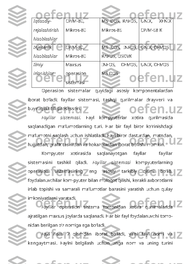 Iqtisodiy-
rejalashtirish
hisoblashlar CP / M -80,
Mikros-80 MS   DOS ,   RAFOS,
Mikros-86 UNIX,   XENIX
CP/M-68 K
Injenerlik
hisoblashlar CP / M -80,
Mikros-80 MS   DOS,   INFOS,
RAFOS, OSDVK UNIX , DEMOS 
Ilmiy
izlanishlar Maxsus
operasion
sistemasi INFOS,   DEMOS,
MS   DOS   UNIX , DEMOS
Operasion   sist emalar   quyidagi   asosiy   komponentalardan
iborat   bo’ladi:   fay llar   sist emasi,   t ashqi   qurilmalar   dray v eri   v a
buy ruqlar t ili prosessori.
F ay llar   sist e masi.   Fayl   kompyuterlar   xotira   qurilmasida
saqlanadigan   ma’lumotlarning   turi.   Har   bir   fayl   biror   ko’rinishdagi
ma’lumotni   saqlash   uchun   ishlatiladi.   Fayl-biror   dasturdan,   matndan,
hujjatdan, grafik tasvirdan va hokazolardan iborat bo’lishi mumkin.
Kompyuter   xotirasida   saqlanayotgan   fayllar     fay llar
sist emasini   tashkil   qiladi.   F ay llar   sist e masi   kompyuterlarning
operasion   sistemasining   eng   asosiy   tarkibiy   qismi   bo’lib,
foydalanuvchilar kom-pyuter bilan muloqot qilishi, kerakli axborotlarni
izlab   topishi   va   samarali   ma’lumotlar   bazasini   yaratish   uchun   qulay
imkoniyatlarni yaratadi.
F ay llar   operasion   sistema   tomonidan   xotira   qurilmalarida
ajratilgan maxsus joylarda saqlanadi. Har bir fayl foydalanuvchi tomo-
nidan berilgan o’z nomiga ega bo’ladi.
F ay l   nomi   2   qismdan   iborat   bo’ladi,   ya’ni   fay l   nomi   v a
k engay t masi.   Faylni   belgilash   uchun   unga   nom   va   uning   turini 