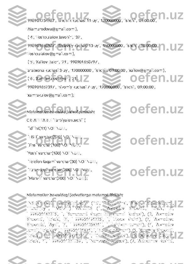 '998901234987', 'tinchlik kuchasi 11-uy', '120000000', 'ishchi', '09:00:00', 
'Atamurodova@gmail.com'),
 ('4', 'Toshpulatov Javohir', '32', 
'998901658987', 'firdavsiy kuchasi 13-uy', '150000000', 'ishchi', '10:00:00', 
'Toshpulatov@gmail.com'),
 ('5', 'Xaitov Daler', '21', '998901658797', 
'arabxona kuchasi 3-uy', '120000000', 'ishchi', '09:00:00', 'xaitov@gmail.com'),
 ('6', 'Xamrakulov Diyor', '21', 
'998901652397', 'nizomiy kuchasi 7-uy', '120000000', 'ishchi', '09:00:00', 
'xamrakulov@gmail.com');
Malumotlar bazasida jadval yaratish:
CREATE TABLE `Tarbiyalonuvchi` (
 `id` int(11) NOT NULL,
 `FISH` varchar(120) NOT NULL,
 `Jins` varchar(100) NOT NULL,
`Yosh` varchar(180) NOT NULL,
 `TelefonRaqam` varchar(30) NOT NULL,
 `Turar_joyi` varchar(200) NOT NULL,
 `Manzil` varchar(200) NOT NULL);
Malumotlar bazasidagi jadvallarga malumot kiritish:
INSERT INTO ` Tarbiyalonuvchi  ` (`id`, `FISH`, `Jins`, `Yosh`, `TelefonRaqam`,
`Turar_joyi`,   `Manzil`)   VALUES   (1,   'Axmedov   Shaxzod',   'Erkak',   '3',
'+998956483215',   '',   'Samarqand   shagro   bogishamol   kochasi'),   (2,   'Axmedov
Shaxzod',   'Erkak',   '3',   '+998956496325',   '',   'Jizzax   shahri'),   (3,   'Axmedova
Shaxzoda',   'Ayol',   '3',   '+9989564258361',   '',   'Ishtixon   tumani'),   (4,   'Axmedov
Jamol', 'Erkak', '4', '+998956426876', '', 'Bulungur tumani'), (5, 'Xatamov Shaxzod',
'Erkak',   '4',   '+99895649876324',   '',   'Gagarin   kochasi'),   (6,   'Alixanov   Otajon',
'Erkak',   '4',   '+9989564231059',   '',   'Namzagoh   kochasi'),   (7,   'Adostonov   Rashid', 