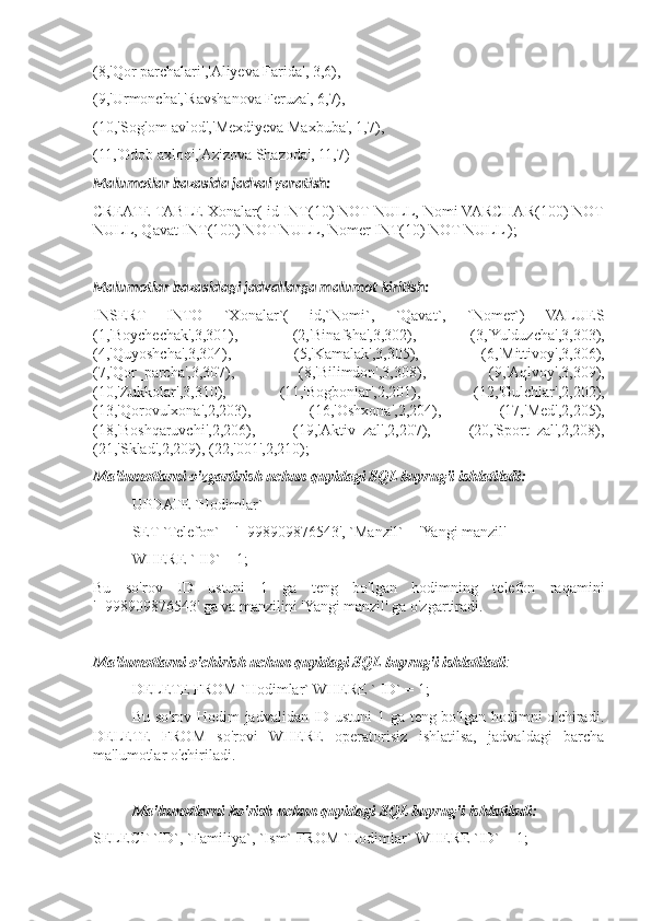 (8,'Qor parchalari','Aliyeva Farida', 3,6),
(9,'Urmoncha','Ravshanova Feruza', 6,7),
(10,'Soglom avlod','Mexdiyeva Maxbuba', 1,7),
(11,'Odob axloq','Azizova Shazoda', 11,7)
Malumotlar bazasida jadval yaratish:
CREATE TABLE Xonalar( id INT(10) NOT NULL, Nomi VARCHAR(100) NOT
NULL, Qavat INT(100) NOT NULL, Nomer INT(10) NOT NULL );
Malumotlar bazasidagi jadvallarga malumot kiritish:
INSERT   INTO   `Xonalar`(   id,`Nomi`,   `Qavat`,   `Nomer`)   VALUES
(1,'Boychechak',3,301),   (2,'Binafsha',3,302),   (3,'Yulduzcha',3,303),
(4,'Quyoshcha',3,304),   (5,'Kamalak',3,305),   (6,'Mittivoy',3,306),
(7,'Qor_parcha',3,307),   (8,'Bilimdon',3,308),   (9,'Aqlvoy',3,309),
(10,'Zukkolar',3,310),   (11,'Bogbonlar',2,201),   (12,'Gulchlar',2,202),
(13,'Qorovulxona',2,203),   (16,'Oshxona',2,204),   (17,'Med',2,205),
(18,'Boshqaruvchi',2,206),   (19,'Aktiv_zal',2,207),   (20,'Sport_zal',2,208),
(21,'Sklad',2,209), (22,'001',2,210);
Ma'lumotlarni o'zgartirish uchun quyidagi SQL buyrug'i ishlatiladi:
UPDATE `Hodimlar` 
SET `Telefon` = '+998909876543', `Manzil` = 'Yangi manzil' 
WHERE ` ID` = 1;
Bu   so'rov   ID   ustuni   1   ga   teng   bo'lgan   hodimning   telefon   raqamini
'+998909876543' ga va manzilini 'Yangi manzil' ga o'zgartiradi.
Ma'lumotlarni o'chirish uchun quyidagi SQL buyrug'i ishlatiladi :
DELETE FROM `Hodimlar` WHERE ` ID` = 1;
Bu so'rov Hodim jadvalidan ID ustuni 1 ga teng bo'lgan hodimni o'chiradi.
DELETE   FROM   so'rovi   WHERE   operatorisiz   ishlatilsa,   jadvaldagi   barcha
ma'lumotlar o'chiriladi. 
Ma'lumotlarni ko'rish uchun quyidagi SQL buyrug'i ishlatiladi:
SELECT `ID`, `Familiya`, `Ism` FROM `Hodimlar` WHERE `ID` = 1; 