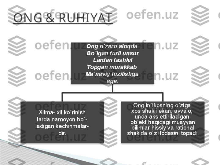 ON G & RUHIYAT
Ong o`zaro aloqda 
Bo`lgan turli unsur
Lardan tashkil
Topgan murakkab 
Ma`naviy tuzilishga 
ega .
Xilma- xil ko`rinish
larda namoyon bo`-
ladigan kechinmalar-
dir. Ong in`ikosning o`ziga 
xos shakli ekan, avvalo, 
unda aks ettiriladigan 
ob`ekt haqidagi muayyan
  bilimlar hissiy va rational 
shaklda o`z ifodasini topadi.        