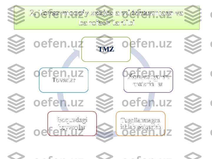 2.  Tovar-moddiy zaxiralarni turkumlash va 
baholash tartibi  