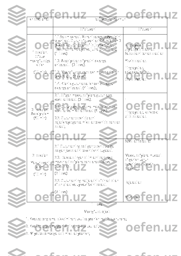 1- Ilova
Mashg’ulot rejasi:
1.   Kvadrat tenglama    diskriminant usulida yechish haqida tushuncha ;
2 .  Kvadrat tenglama   yechishning maxsus usullari ;
3.   V i yet teoremasiga doir misollar yechish ;     Ish bosqichlari Faoliyatning mazmuni
O‘qituvchi O‘quvchi
1-bosqich.
O’quv
mashg’ulotiga
kirish
(10  min ) 1.1. Salomlashadi. Xonani darsga tayyorligini
tekshiradi. Guruh o’quvchilarini 6 nafardan 2
ta kichik guruhlarga bo’lib joylashtiriladi. 
Davomatni aniqlaydi va jurnalni to’ldiradi.
(1-ilova)
1.2.  Adabiyotlar ro’yhatini ekranga 
chiqaradi.   (2-ilova).
1.3.  Ma shg’ulotda baholash mezonlari bilan 
tanishtiradi. (3-ilova) .
1.4. Kichik guruhlarda ishlash qoidasini 
ekranga chiqaradi. (4-ilova); Tinglaydilar.  
Joylariga o’tiradilar. 
Sardorlarni tanlab oladilar
Yozib oladilar.
Tinglaydilar, 
aniqlashtiradilar
O’qib oladilar. 
2 – bosqich.
Asosiy qism
(60  min ) 2.1. O’tgan mavzu bo’yicha guruhlarga 
savollar beradi. (5-ilova).
2.2. Guruhlarga tarqatma materiallar orqali 
savollar va misollar beradi   (6-Ilova).
2.3. Guruhlar topshiriqlarni 
bajarishayotganda misollar tekshirib baholab 
boradi; .
Tinglaydilar, konspekt 
qilib boradilar.
3- bosqich
Yakunlovchi
qism 
( 1 0 min) 3.1  Guruhlarning berilgan topshiriqlarga 
bergan javoblarini tekshirishni tugatadi.  
3.2. Darsda olingan bilimlarni baholash 
mezonlari bo’yicha baholanadi. Jadval 
to’ldiriladi. 
(3-ilova)
3.3. Guruhlarning natijalarini o’rinlari bilan 
e’lon qiladi va uy vazifasini beradi.
(7-ilova) Savollar beradilar
Mavzu bo‘yicha mustaqil 
o‘rganish uchun 
topshiriqlarni yozib 
oladilar. 
Bajaradilar
Yozadilar. 