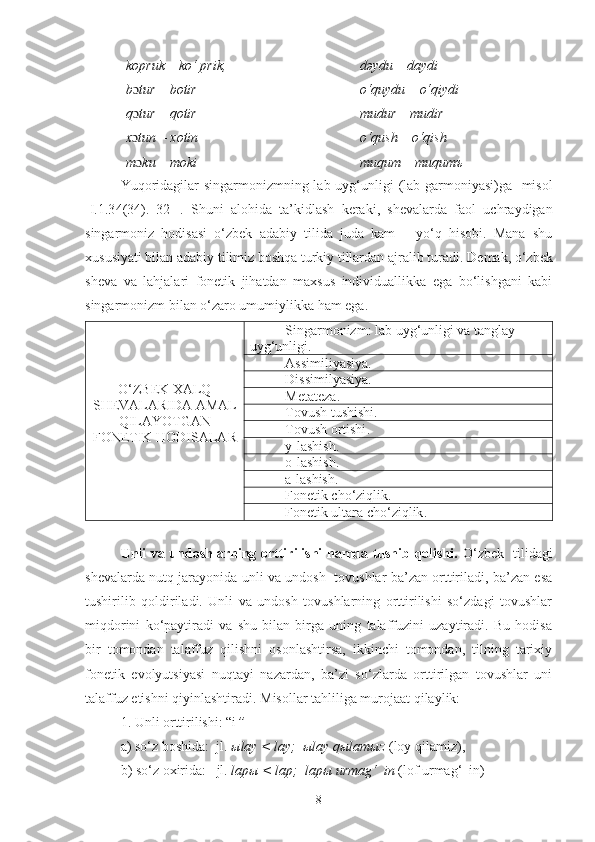 kopruk  –  ko‘ prik,  
b ɔ tur  –  botir 
q ɔ tur  –  qotir 
x ɔ tun  –  xotin 
m ɔ ku  –  moki   dəydu – daydi  
o‘quydu – o‘qiydi
mudur – mudir
o‘qush – o‘qish
muqum – muqum ъ
Y uqoridagilar singarmonizmning lab uyg‘un ligi (lab garmoniyasi)ga   misol
[ I.1.3 4 (3 4 ).   32- ].   S huni   alohida   ta’kidlash   keraki,   shevalarda   faol   uchraydigan
singarmoniz   hodisasi   o‘zbek   adabiy   tilida   juda   kam   –   yo‘q   hisobi.   Mana   shu
xususiyati bilan adabiy tilimiz boshqa turkiy tillardan ajralib turadi.  Demak, o‘zbek
sheva   va   lahjalari   fonetik   jihatdan   maxsus   individuallikka   ega   bo‘lishgani   kabi
singarmonizm bilan o‘zaro umumiylikka ham ega.
O‘ZBEK XALQ
SHEVALARIDA AMAL
QILAYOTGAN
FONETIK HODISALAR Singarmonizm: lab uyg‘unligi va tanglay 
uyg‘unligi.
Assimiliyasiya .
Dissimilyasiya .
Metateza .
Tovush tushishi .
Tovush ortishi .
y-lashish .
o-lashish .
a-lashish .
Fonetik cho‘ziqlik .
Fonetik ultara cho‘ziqlik .
Unli va undoshlarning orttirilishi hamda tushib qolishi.   O‘zbek   tilidagi
sh е valarda nutq jarayonida unli va undosh   tovushlar ba’zan orttiriladi, ba’zan esa
tushirilib   qoldiriladi.   Unli   va   undosh   tovushlarning   orttirilishi   so‘zdagi   tovushlar
miqdorini   ko‘paytiradi   va   shu   bilan   birga   uning   talaffuzini   uzaytiradi.   Bu   hodisa
bir   tomondan   talaffuz   qilishni   osonlashtirsa,   ikkinchi   tomondan,   tilning   tarixiy
fon е tik   evolyutsiyasi   nuqtayi   nazardan,   ba’zi   so‘zlarda   orttirilgan   tovushlar   uni
talaffuz etishni qiyinlashtiradi . Misollar tahliliga murojaat qilaylik:
1. Unli orttirilishi: “i ”
a) so‘z boshida:  jl.  ыlay < lay;  ыlay qыlamыz  (loy qilamiz),
b) so‘z oxirida:   jl.  lapы < lap;  lapы urmag‘  in  (lof urmag‘  in)
8 