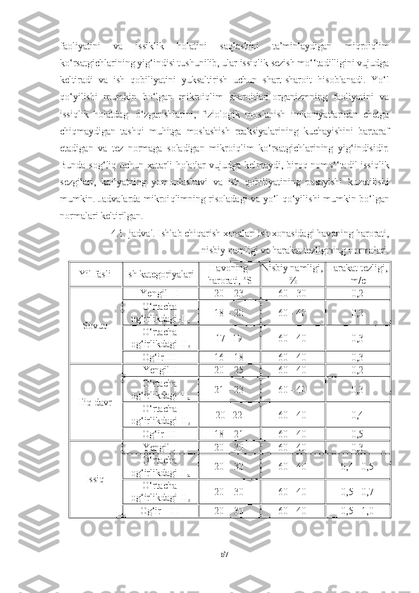 faoliyatini   va   issiklik   h olatini   sa q lashini   ta’minlaydigan   mi q roi q lim
ko‘rsatgichlarining yi g‘ indisi tushunilib,   ular issi q lik sezish mo‘‘tadilligini vujudga
keltiradi   va   ish   q obiliyatini   yuksaltirish   uchun   shart-sharoit   h isoblanadi.   Yo‘l
q o‘yilishi   mumkin   bo‘lgan   mikroi q lim   sharoitlari-organizmning   faoliyatini   va
issi q lik   h olatdagi   o‘zgarishlarini,   fiziologik   moslanish   imkoniyatlaridan   chetga
chi q maydigan   tash q i   mu h itga   moslashish   reaksiyalarining   kuchayishini   bartaraf
etadigan   va   tez   normaga   soladigan   mikroi q lim   ko‘rsatgichlarining   yi g‘ indisidir.
Bunda so g‘ li q   uchun xatarli   h olatlar vujudga kelmaydi,   biro q   nomo‘‘tadil issi q lik
sezgilari,   kafiyatning   yomonlashuvi   va   ish   q obiliyatining   pasayishi   kuzatilishi
mumkin. Jadvalarda mikroi q limning risoladagi va yo‘l   q o‘yilishi mumkin bo‘lgan
normalari keltirilgan. 
4.1.- j adval .  Ishlab chiqarish xonalari ish xonasidagi havoning harorati,
nisbiy namligi va harakat tezligining normalari.
Yil fasli Ish kategoriyalari H avoning
h arorati,  o
S Nisbiy namligi ,
% H arakat tezligi ,
m / c
Sovu q Yengil -  I 20 – 23 60 - 30 0,2
O‘rtacha
o g‘ irlikdagi-II
a 18 – 20 60 - 40 0,2
O‘rtacha
o g‘ irlikdagi-II
b 17 –19 60 - 40 0,3
O g‘ ir- III 16 – 18 60 - 40 0,3
Ili q  davr Yengil- I 20 – 25 60 - 40 0,2
O‘rtacha
o g‘ irlikdagi-II
a 21 – 23 60 - 40 0,3
O‘rtacha
o g‘ irlikdagi-II
b 20 –22 60 - 40 0,4
O g‘ ir- III 18 – 21 60 - 40 0,5
Issi q Yengil- I 20 – 30 60 - 40 0,3
O‘rtacha
o g‘ irlikdagi-II
a 20 – 30 60 - 40 0,4 - 0,5
O‘rtacha
o g‘ irlikdagi-II
b 20 – 30 60 - 40 0,5 - 0,7
O g‘ ir -  III 20 – 30 60 - 40 0,5 - 1,0
57 