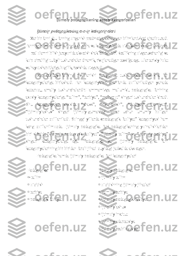 Ijtimoiy pedagogikaning asosiy kategoriyalari
Ijtimoiy pedagogikaning asosiy kategoriyalari
Xar bir fanni shu fanning o`rganish predmetiga asoslangan bilimlar tizkmi ajratib turadi.
Fanning bilimlar tizimi uning tushuncha va kategoriyalarida o`z aksini topadi. Tushuncha
— real olamni bilish jarayonida aks etish shakllaridan biri. Reallikning o`zgaruvchanligi va
ko`p qirraliligi tufayli tushunchalar dinamik, rivojlanadigan tavsifga ega. Ular tarixiy holat
va hayot sharoitlariga bog`lik, ravishda o`zgaradi.
Xar   qanday   fanning   rivojlanishi   jarayonida   tushunchalar   ana   shu   fan
kategoriyalariga   birlashadi.   Fan   kategoriyalari   shu   fanda   qo`llaniladigan   yanada
kattaroq,,   amaliy   tushunchalardir.Hammamizga   ma'lumki,   pedagogika   fanining
asosiy kategoriyalariga “ta'lim”, “tarbiya”, “ma'lumot” singari tushunchalar kiradi.
Shu   kategoriyalar   asosida   “shaxs”,   “rivojlanish”,   “faoliyat”,   “jamiyat”,
“ijtimoiylashuv”   singari   ijtimoiy-gumanitar   fanlar   uchun   umumiy   bo`lgan
tushunchalar  qo`llaniladi.   So`nggi  yillarda «pedagogik faoliyat” kategoriyasi  ham
keng   qo`llanilmoqda.   Ijtimoiy   pedagogika   fani   pedagogikaning   yo`nalishlaridan
biri   sifatida   “Ijtimoiy   pedagogik   faoliyat”,   “Ijtimoiy   ta'lim”   va   “Ijtimoiy   tarbiya”
singari   kategoriyalarga   ega.   Pedagogika   va     ijtimoiy   pedagogika   fani
kategoriyalarining bir-biridan farqli jihati quyidagi jadvalda aks etgan.
Pedagogika hamda ijtimoiy pedagogika fani kategoriyalari
P e dagogika Ijtimoiy p e dagogika
 · ta'lim
  o`qitish
  tarbiya
  pedagogik faoliyat   ijtimoiy ta'lim
  o`qitishning ijtimoiy ji h atlari
  ijtimoiy tarbiya
  ijtimoiy pedagogik faoliyat
  ijtimoiylashuv
  ijtimoiy institut
  ijtimoiy adaptatsiya
  ijtimoiy reabilitatsiya 