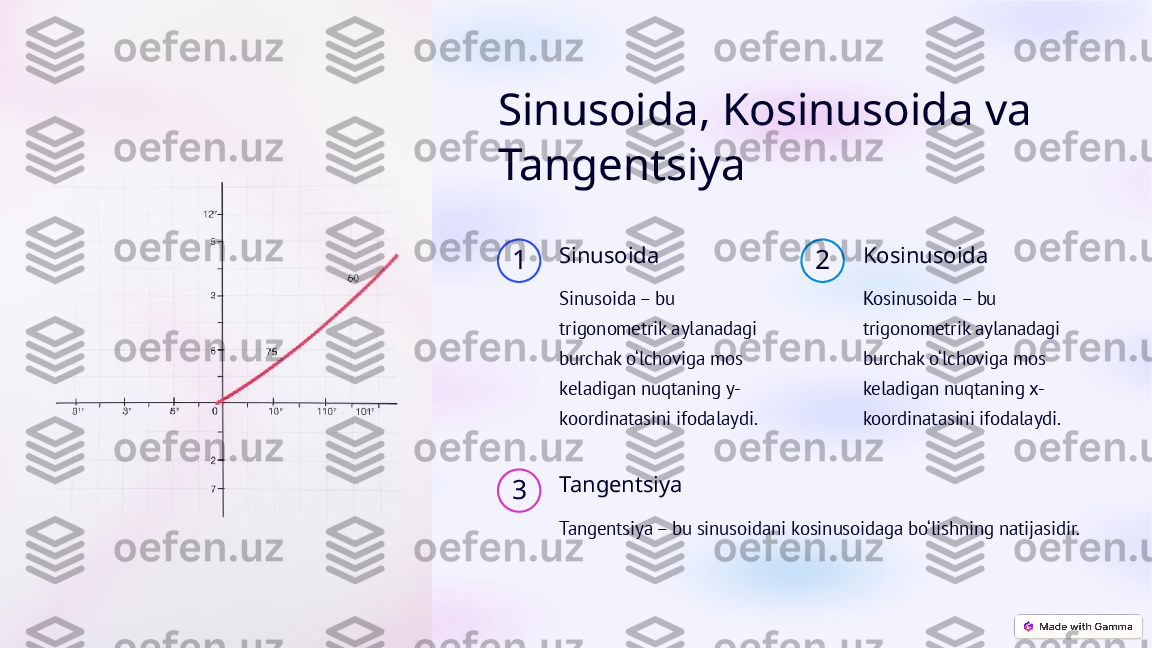 Sinusoida, Kosinusoida va 
Tangentsiya
1 Sinusoida
Sinusoida – bu 
trigonometrik aylanadagi 
burchak o‘lchoviga mos 
keladigan nuqtaning y-
koordinatasini ifodalaydi. 2 Kosinusoida
Kosinusoida – bu 
trigonometrik aylanadagi 
burchak o‘lchoviga mos 
keladigan nuqtaning x-
koordinatasini ifodalaydi.
3 Tangentsiya
Tangentsiya – bu sinusoidani kosinusoidaga bo‘lishning natijasidir.  