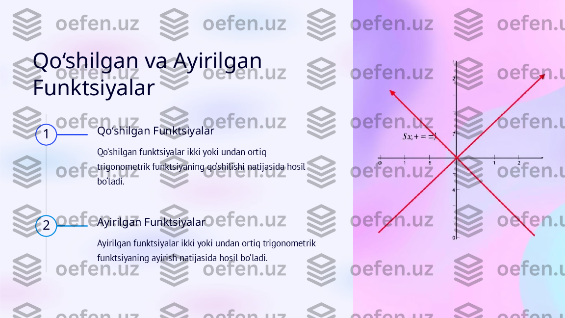 Qo‘shilgan va Ayirilgan 
Funktsiyalar
1 Qo‘shilgan Funktsiyalar
Qo‘shilgan funktsiyalar ikki yoki undan ortiq 
trigonometrik funktsiyaning qo‘shilishi natijasida hosil 
bo‘ladi.
2 Ayirilgan Funktsiyalar
Ayirilgan funktsiyalar ikki yoki undan ortiq trigonometrik 
funktsiyaning ayirish natijasida hosil bo‘ladi.   