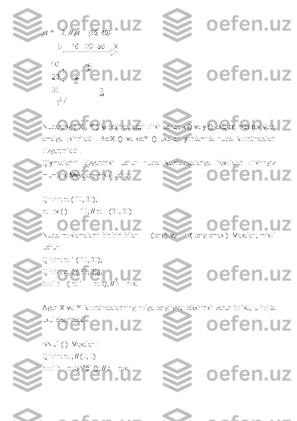 pt * = 2; // pt = (20, 40)
Nuqtaning ( X , Y ) koordinatalarini olish uchun x () va y () usullari mos ravishda
amalga   oshiriladi   .   SetX   ()   va   setY   ()   usullari   yordamida   nuqta   koordinatalari
o'zgartiriladi .
Qiymatlarini   o'zgartirish   uchun   nuqta   koordinatalariga   havolalar   olishingiz
mumkin. Masalan; misol uchun:
QPoint pt ( 10, 20);
pt . rx ( ) + = 10; // pt = (20, 20)
Nuqta moslamalarni  bir-biri bilan == (teng) va ! = ( teng emas ). Masalan;  misol
uchun:
QPoint pt 1 ( 10, 20);
QPoint pt 2 ( 10, 20);
bool b = ( pt 1 == pt 2); // b = rost
Agar   X   va   Y   koordinatalarining   nolga   tengligini   tekshirish   zarur   bo'lsa,   u   holda
usul chaqiriladi
isNull ( ). Masalan :
QPoint pt ; // (0, 0)
bool b = pt.isNull (); // b = rost 