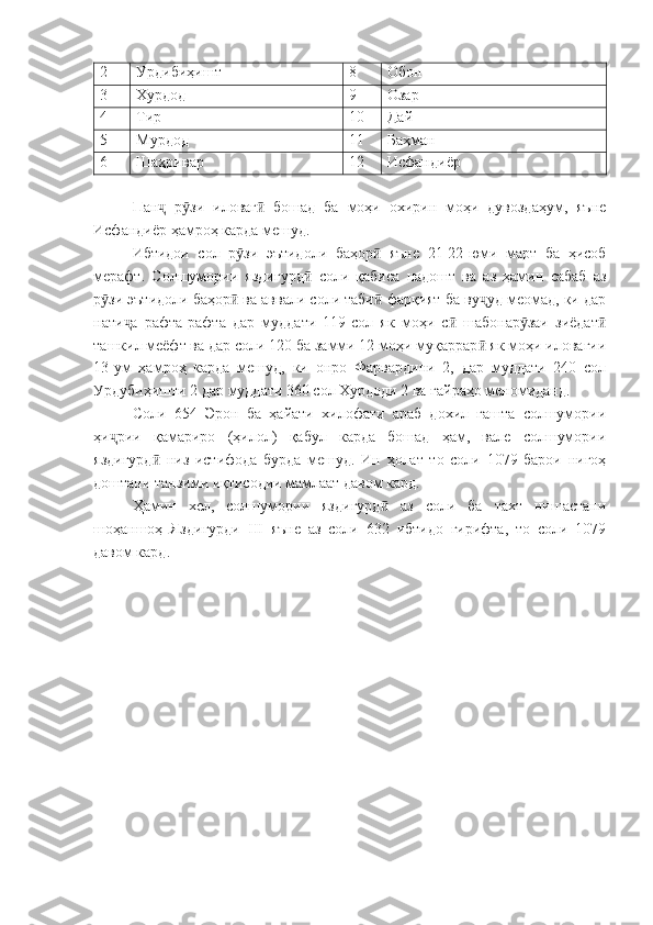 2 Урдибиҳишт 8 Обон
3 Хурдод 9 Озар
4 Тир 10 Дай
5 Мурдод 11 Баҳман
6 Шаҳривар 12 Исфандиёр
Пан   р зи   иловаг   бошад   ба   моҳи   охирин   моҳи   дувоздаҳум,   яънеҷ ӯ ӣ
Исфандиёр ҳамроҳ карда мешуд.
Ибтидои   сол   р зи   эътидоли   баҳор   яъне   21-22-юми   март   ба   ҳисоб	
ӯ ӣ
мерафт.   Солшумории   яздигурд   соли   қабиса   надошт   ва   аз   ҳамин   сабаб   аз	
ӣ
р зи эътидоли баҳор  ва аввали соли таби  фарқият ба ву уд меомад, ки дар	
ӯ ӣ ӣ ҷ
нати а   рафта-рафта   дар   муддати   119-сол   як   моҳи   с   шабонар заи   зиёдат	
ҷ ӣ ӯ ӣ
ташкил меёфт ва дар соли 120 ба замми 12 моҳи муқаррар  як моҳи иловагии	
ӣ
13-ум   ҳамроҳ   карда   мешуд,   ки   онро   Фарвардини   2,   дар   муддати   240   сол
Урдубиҳишти 2 дар муддати 360 сол Хурдоди 2 ва ғайраҳо меномиданд.
Соли   654   Эрон   ба   ҳайати   хилофати   араб   дохил   гашта   солшумории
ҳи рии   қамариро   (ҳилол)   қабул   карда   бошад   ҳам,   вале   солшумории	
ҷ
яздигурд   низ   истифода   бурда   мешуд.   Ин   ҳолат   то   соли   1079   барои   нигоҳ	
ӣ
доштани танзими иқтисодии мамлаат давом кард.
Ҳамин   хел,   солшумории   яздигурд   аз   соли   ба   тахт   нишастани	
ӣ
шоҳаншоҳ   Яздигурди   III   яъне   аз   соли   632   ибтидо   гирифта,   то   соли   1079
давом кард. 