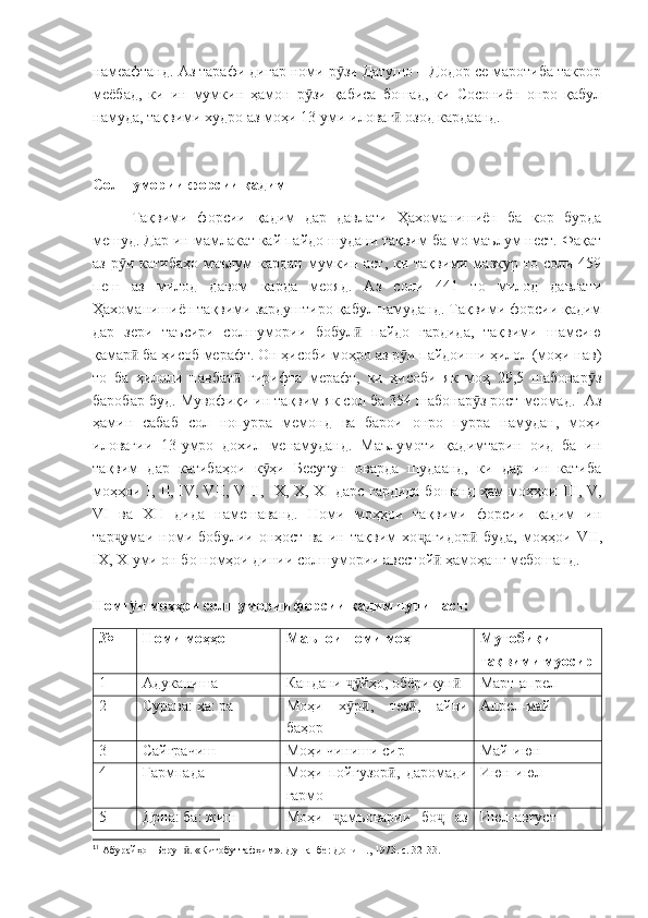 намеафтанд. Аз тарафи дигар номи р зи Датушо – Додор се маротиба такрорӯ
меёбад,   ки   ин   мумкин   ҳамон   р зи   қабиса   бошад,   ки   Сосониён   онро   қабул	
ӯ
намуда, тақвими худро аз моҳи 13-уми иловаг  озод кардаанд.	
ӣ
Солшумории форсии қадим
Тақвими   форсии   қадим   дар   давлати   Ҳахоманишиён   ба   кор   бурда
мешуд. Дар ин мамлакат кай пайдо шудани тақвим ба мо маълум нест. Фақат
аз р и катибаҳо  маълум  кардан  мумкин аст, ки тақвими мазкур то соли 459	
ӯ
пеш   аз   милод   давом   карда   меояд.   Аз   соли   441   то   милод   давлати
Ҳахоманишиён тақвими зардуштиро қабул намуданд. Тақвими форсии қадим
дар   зери   таъсири   солшумории   бобул   пайдо   гардида,   тақвими   шамсию	
ӣ
қамар  ба ҳисоб мерафт. Он ҳисоби моҳро аз р и пайдоиши ҳилол (моҳи нав)	
ӣ ӯ
то   ба   ҳилоли   навбат   гирифта   мерафт,   ки   ҳисоби   як   моҳ   29,5   шабонар з	
ӣ ӯ
баробар буд. Мувофиқи ин тақвим як сол ба 354 шабонар з рост меомад.	
ӯ 1
 Аз
ҳамин   сабаб   сол   нопурра   мемонд   ва   барои   онро   пурра   намудан,   моҳи
иловагии   13-умро   дохил   менамуданд.   Маълумоти   қадимтарин   оид   ба   ин
тақвим   дар   катибаҳои   к ҳи   Бесутун   оварда   шудаанд,   ки   дар   ин   катиба	
ӯ
моҳҳои   I ,   II ,   IV ,   VII ,   VIII ,   IX ,   X ,   XI   дарс гардида бошанд ҳам моҳҳои   III ,   V ,
VI   ва   XII   дида   намешаванд.   Номи   моҳҳои   тақвими   форсии   қадим   ин
тар умаи   номи   бобулии   онҳост   ва   ин   тақвим   хо агидор   буда,   моҳҳои  	
ҷ ҷ ӣ VII ,
IX ,  X -уми он бо номҳои динии солшумории авестой  ҳамоҳанг мебошанд.	
ӣ
Номг и моҳҳои солшумории форсии қадим чунин аст:	
ӯ
№ Номи моҳҳо Маънои номи моҳ Мутобиқи
тақвими муосир
1 Адуканиша Кандани  йҳо, обёрикун	
ҷӯ ӣ Март-апрел
2 Сурава: ҳа: ра Моҳи   х р ,   тез ,   айни
ӯ ӣ ӣ
баҳор Апрел-май
3 Сайграчиш Моҳи чиниши сир Май-июн
4 Гармпада Моҳи   пойгузор ,   даромади	
ӣ
гармо Июн-июл
5 Дрна: ба: жиш Моҳи   амъоварии   бо   аз	
ҷ ҷ Июл-август
1
1
 Абурайҳон Берун . «Китобуттафҳим». Душанбе: Дониш., 1973. с. 32-33.	
ӣ 