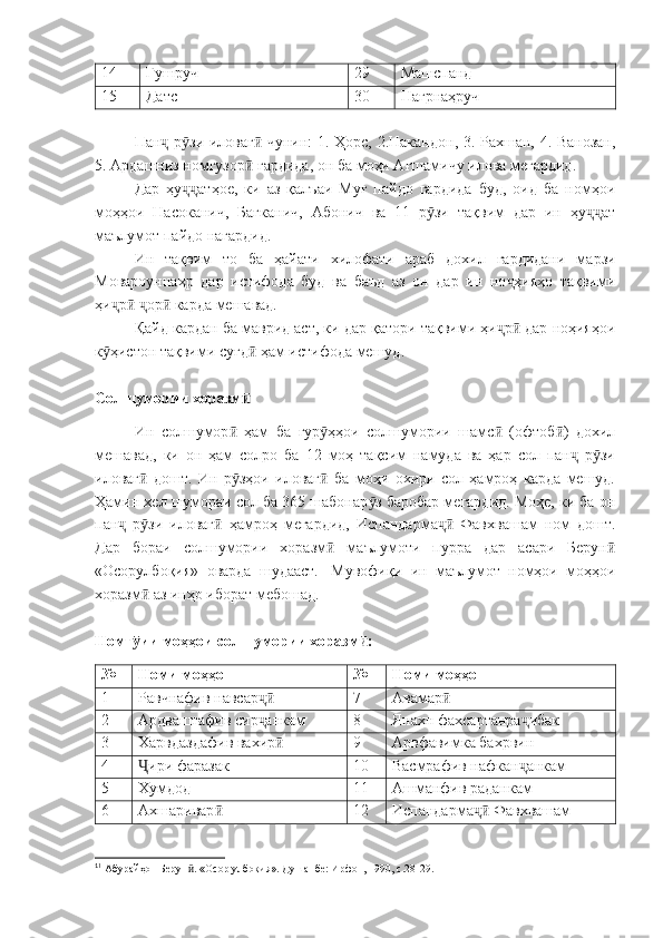 14 Ғушруч 29 Машспанд
15 Датс 30 Нағрнаҳруч
Пан  р зи иловаг  чунин: 1. Ҳорс, 2.Накандон, 3. Рахшан, 4. Ванозан,ҷ ӯ ӣ
5. Ардашниз номгузор  гардида, он ба моҳи Ағшамичу илова мегардид.	
ӣ
Дар   ҳу атҳое,   ки   аз   қалъаи   Муғ   пайдо   гардида   буд,   оид   ба   номҳои	
ҷҷ
моҳҳои   Насоканич,   Бағканич,   Абонич   ва   11   р зи   тақвим   дар   ин   ҳу ат	
ӯ ҷҷ
маълумот пайдо нагардид.
Ин   тақвим   то   ба   ҳайати   хилофати   араб   дохил   гардидани   марзи
Мовароуннаҳр   дар   истифода   буд   ва   баъд   аз   он   дар   ин   но ҳияҳо   тақвими	
ҷ
ҳи р   ор  карда мешавад.	
ҷ ӣ ҷ ӣ
Қайд кардан ба маврид аст, ки дар қатори тақвими ҳи р  дар ноҳияҳои	
ҷ ӣ
к ҳистон тақвими суғд  ҳам истифода мешуд.	
ӯ ӣ
Солшумории хоразм	
ӣ
Ин   солшумор   ҳам   ба   гур ҳҳои   солшумории   шамс   (офтоб )   дохил	
ӣ ӯ ӣ ӣ
мешавад,   ки   он   ҳам   солро   ба   12   моҳ   тақсим   намуда   ва   ҳар   сол   пан   р зи	
ҷ ӯ
иловаг   дошт.   Ин   р зҳои   иловаг   ба   моҳи   охири   сол   ҳамроҳ   карда   мешуд.	
ӣ ӯ ӣ
Ҳамин хел шумораи сол ба 365 шабонар з баробар мегардид. Моҳе, ки ба он	
ӯ
пан   р зи   иловаг   ҳамроҳ   мегардид,   Испандарма   Фавхвашам   ном   дошт.	
ҷ ӯ ӣ ҷӣ
Дар   бораи   солшумории   хоразм   маълумоти   пурра   дар   асари   Берун	
ӣ ӣ
«Осорулбоқия»   оварда   шудааст. 1
  Мувофиқи   ин   маълумот   номҳои   моҳҳои
хоразм  аз инҳо иборат мебошад.	
ӣ
Номг ии моҳҳои солшумории хоразм :
ӯ ӣ
№ Номи моҳҳо № Номи моҳҳо
1 Равчнафив навсар	
ҷӣ 7 Авамар	ӣ
2 Ардваштафив сир анкам	
ҷ 8 Янахн фахсартанра ибак	ҷ
3 Харвдаздафив вахир	
ӣ 9 Арвфавимка бахрвин
4 ири фаразак	
Ҷ 10 Васмрафив нафкан анкам	ҷ
5 Хумдод 11 Ашманфив раданкам
6 Ахшаривар	
ӣ 12 Испандарма  Фавхвашам	ҷӣ
1
1
 Абурайҳон Берун . «Осор улбоқия». Душанбе: Ирфон, 1990, с.28-29.	
ӣ 