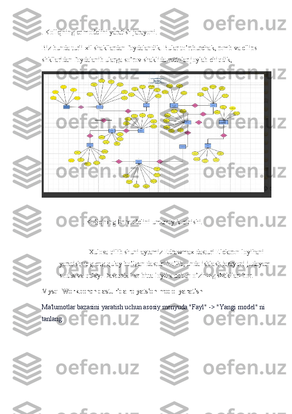 .  Kollej ning er modelini yaratish jarayoni .
Biz bunda turli xil shakllardan foydalandik.   Bular to’rtburchak ,  romb va ellips 
shkllaridan foydalanib ularga so’rov shaklida matnlar joylab chiqdik,
.  Kollej ning Er modeli ni  umumiy korinishi.
Xulosa qilib shuni aytamiz Edrawmax dasturi Elektron loyihani 
yaratishning eng qulay bo’lgan dasturi bo’lib, unda ishlash jarayoni judayam
sodda va qulay.   Dasturda har bitta loyiha uchun o’zining shakllari bor.
Mysql Workbench dasturida relyatsion model yaratish
Ma'lumotlar bazasini yaratish uchun asosiy menyuda "Fayl" -> "Yangi model" ni 
tanlang: 