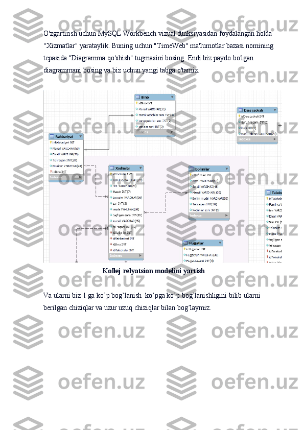 O'zgartirish uchun MySQL Workbench vizual funksiyasidan foydalangan holda 
"Xizmatlar" yarataylik.   Buning uchun "TimeWeb" ma'lumotlar bazasi nomining 
tepasida "Diagramma qo'shish" tugmasini bosing.   Endi biz paydo bo'lgan 
diagrammani bosing va biz uchun yangi tabga o'tamiz.
  Kollej  relyatsion modelini yartish
Va ularni biz 1 ga ko’p bog’lanish  ko’pga ko’p bog’lanishligini bilib ularni 
berilgan chiziqlar va uzur uzuq chiziqlar bilan bog’laymiz. 