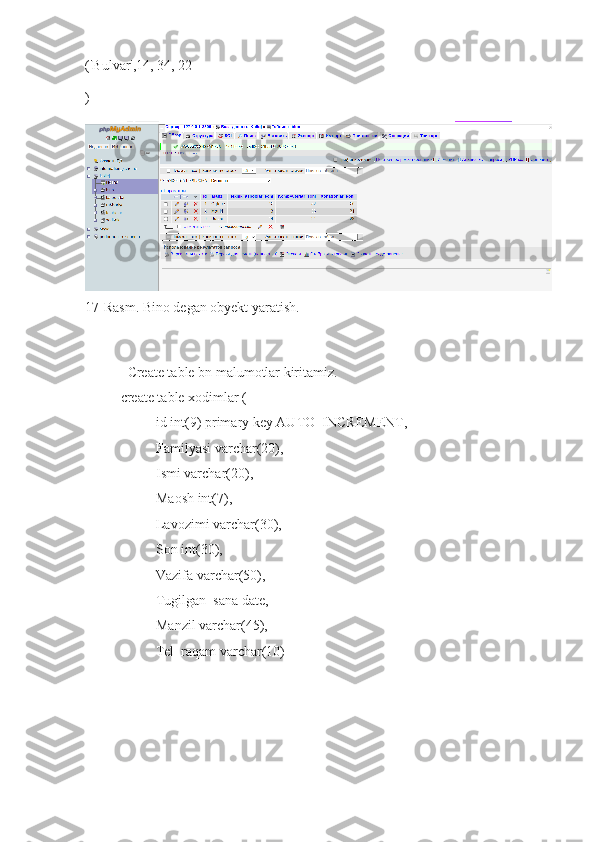 ('Bulvar',14, 34, 22
)
17-Rasm.  Bino degan obyekt yaratish.
Create table bn malumotlar kiritamiz.
create table xodimlar (
id int(9) primary key AUTO_INCREMENT,
Familyasi varchar(20),
Ismi varchar(20),
Maosh int(7),
Lavozimi varchar(30),
Son int(30),
Vazifa varchar(50),
Tugilgan_sana date,
Manzil varchar(45),
Tel_raqam varchar(10) 