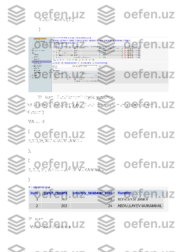 Kuratori varchar(20)
)
23-  Rasm.   Guruhlar nomli obyekt yaratamiz.
INSERT INTO `guruhlar`(`kurs`, `Guruh_raqami`, `Umumiy_talabalar_soni`, 
`Kuratori`) 
VALUES 
(
3 , 202, 28,' XO’ROZOV JAMOL '
),
(
2 ,  202 , 24, ' ABDULLAYEV MUKAMMAL '
)
24-Rasm.
 Ma’lumotlar to’ldiramiz. 