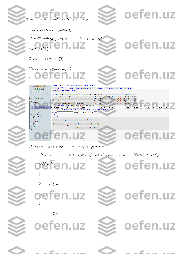 Create table bn malumotlar kiritamiz.
create table dars_jadvali(
id int(3) primary key AUTO_INCREMENT,
kurs int(10),
Guruh_raqami int(3),
Masul_shaxs varchar(20)
)
25-Rasm.  Dars jadvali nomli obyekt yaratamiz.
INSERT INTO `dars_jadvali`(`kurs`, `Guruh_raqami`, `Masul_shaxs`) 
VALUES
(
2, 2 02, 'tyutir'
),
(
1 , 1 03,'Tyutir'
) 