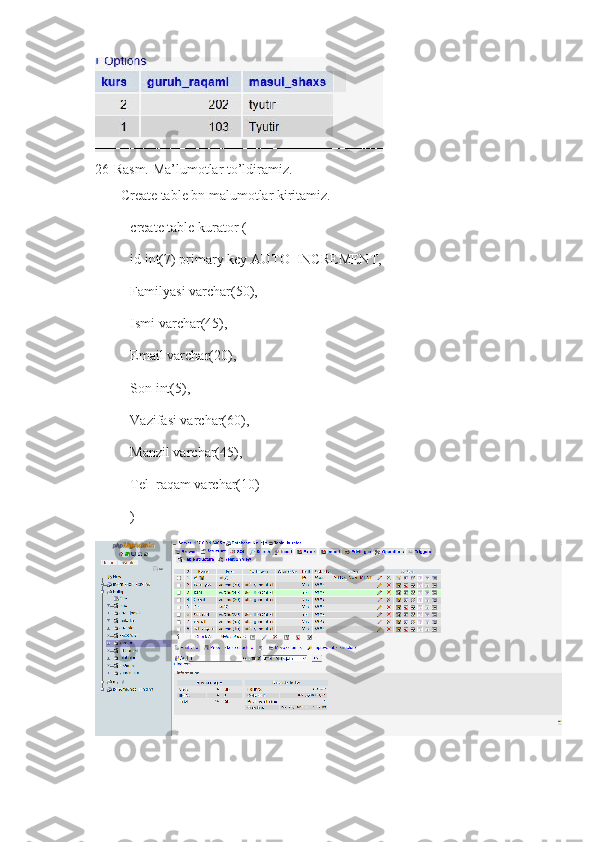 26- Rasm.  Ma’lumotlar to’ldiramiz.
Create table bn malumotlar kiritamiz.
create table kurator (
id int(7) primary key AUTO_INCREMENT,
Familyasi varchar(50),
Ismi varchar(45),
Email varchar(20),
Son int(5),
Vazifasi varchar(60),
Manzil varchar(45),
Tel_raqam varchar(10)
) 