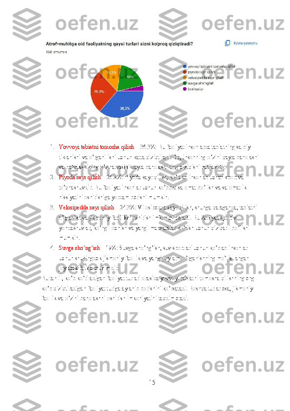 1. Yovvoyi tabiatni tomosha qilish  – 36.3%: Bu faoliyat insonlarda tabiatning salbiy 
tiklanishi va o’rganilishi uchun katta qiziqtiradi. Bu, insonning o’zini qayta baholashi 
va baholashining o’z narsasini qayta baholashining qiziqishi natijasidir.
2. Piyoda sayr qilish  – 26.8%: Piyoda sayr qilish, ko’plab insonlar uchun sport va 
to’qnashuvdir. Bu faoliyat insonlar uchun ko’proq salomat bo’lish va salomatlik 
hissiyatini oshirishiga yordam berishi mumkin.
3. Velosipedda sayr qilish  – 24.3%: Vilosipedda sayr qilish, shunga qaraganda, tabiatni 
o’rganish va jismoniy faollikni oshirish imkonini beradi. Bu faoliyat sportiv 
yondashuvlar, ko’ngil ochish va yangi manzaralar ko’rish uchun qiziqarli bo’lishi 
mumkin.
4. Suvga sho’ng’ish  – 19%: Suvga sho’ng’ish, suv sportlari uchun ko’plab insonlar 
uchun shuningdek jismoniy faollik va yangi joylarni o’rganishning mo’ljallangan 
joylari sifatida muhimdir.
Bu tahlil, ko’p ko’riladigan faoliyat turlari orasida yovvoyi tabiatni tomosha qilishning eng 
ko’p qiziqtiradigan faoliyat turiga aylanib borishini ko’rsatadi. Boshqa turlar esa, jismoniy 
faollik va o’zini baholashni oshirish imkoniyatini taqdim etadi.
15 