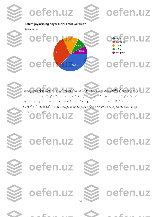 Tabiat joylarining afzal ko rilishi maqsadida, berilgan statistikaga qarab tahlil qilsak, eng ko pʻ ʻ
ovozlar tomonidan “tog lar” turini afzal ko rishingiz mumkin. 36.9% foiz bilan, tog lar tabiat 	
ʻ ʻ ʻ
joylarining eng ko p ovozlanuvchisi sifatida ko rsatilgan. O rmonlar esa 31% foiz bilan 	
ʻ ʻ ʻ
ikkinchi o rinda keladi. Bunday natijalar tabiat joylarining ommaviy ehtiyojlariga, ovozlariga 	
ʻ
va mazmuniga qarab ko rinadi.	
ʻ
16 