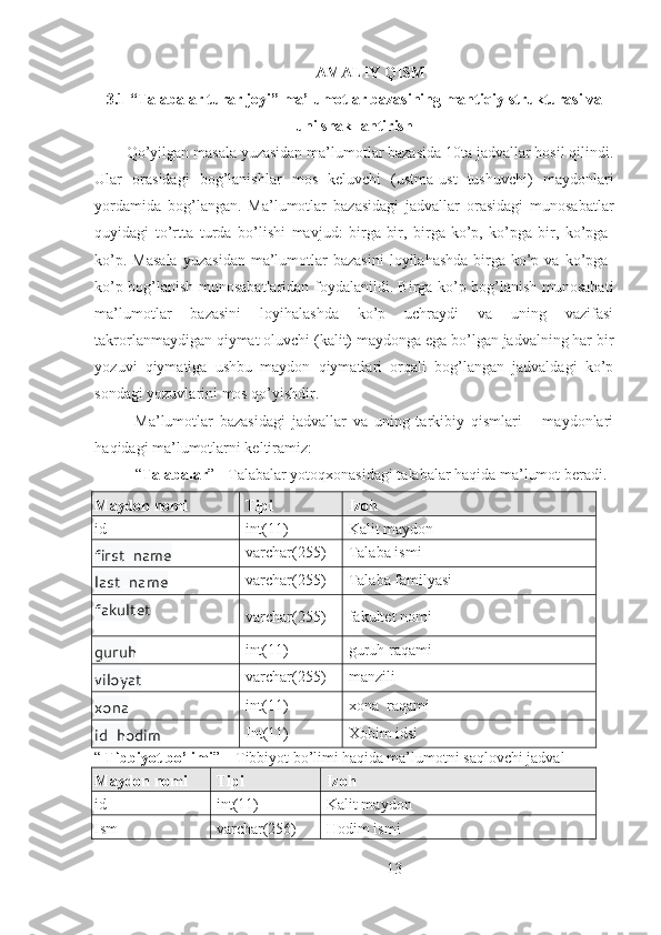 AMALIY QISM
3.1 “Talabalar turar joyi” ma’lumotlar bazasining mantiqiy strukturasi va
uni shakllantirish
Qo’yilgan masala yuzasidan ma’lumotlar bazasida 10ta jadvallar hosil qilindi.
Ular   orasidagi   bog’lanishlar   mos   keluvchi   (ustma-ust   tushuvchi)   maydonlari
yordamida   bog’langan.   Ma’lumotlar   bazasidagi   jadvallar   orasidagi   munosabatlar
quyidagi   to’rtta   turda   bo’lishi   mavjud:   birga-bir,   birga-ko’p,   ko’pga-bir,   ko’pga-
ko’p.  Masala   yuzasidan   ma’lumotlar   bazasini   loyilahashda  birga-ko’p  va  ko’pga-
ko’p bog’lanish munosabatlaridan foydalanildi. Birga-ko’p bog’lanish munosabati
ma’lumotlar   bazasini   loyihalashda   ko’p   uchraydi   va   uning   vazifasi
takrorlanmaydigan qiymat oluvchi (kalit) maydonga ega bo’lgan jadvalning har bir
yozuvi   qiymatiga   ushbu   maydon   qiymatlari   orqali   bog’langan   jadvaldagi   ko’p
sondagi yozuvlarini mos qo’yishdir.
Ma’lumotlar   bazasidagi   jadvallar   va   uning   tarkibiy   qismlari   –   maydonlari
haqidagi ma’lumotlarni keltiramiz:
“ Talabalar ” - Talabalar yotoqxonasidagi talabalar haqida ma’lumot beradi.
Maydon nomi Tipi Izoh
id int(11) Kalit maydon
first_name varchar(255) Talaba ismi
last_name varchar(255) Talaba familyasi
fakultet
varchar(255) fakultet nomi
guruh int(11) guruh raqami
viloyat varchar(255) manzili
xona int(11) xona  raqami
id_hodim Int(11) Xobim idsi
“  Tibbiyot bo’limi ” – Tibbiyot bo’limi   haqida ma’lumotni saqlovchi jadval  
Maydon nomi Tipi Izoh
id int(11) Kalit maydon
Ism varchar(256) Hodim ismi
13 