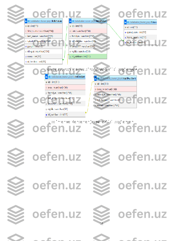 Talabalar, hodimlar va bino jadvallari 1:1 bog’langan
Hodimlar va Rahbarlar jadvallari 1:1 bog’langan
16 