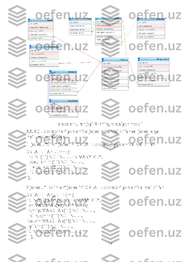 Talabalar turar joyi MBning relatsiyon modeli
3.3. SQL operatorlari yordamida jadvallarni hosil qilish va  jadvallarga 
ma’lumotlar kiritish.
 1-jadval. “bino” jadvalini CREATE operatori yordamida hosil qilish
CREATE TABLE bino (
 id INT(11) NOT NULL PRIMARY KEY,    
 qavat_son int(11) NOT NULL,
    xona_son int(11) NOT NULL,   
  id_hodim int(11) NOT NULL
);
2-jadval. “Hodimlar” jadvalini CREATE operatori yordamida hosil qilish
CREATE TABLE Hodim (
 id INT(11) NOT NULL PRIMARY KEY,
 Ism VARCHAR(45) NOT NULL,
 Familya VARCHAR(10) NOT NULL,   
 Tel_raqam int(11) NOT NULL,
 lavozim VARCHAR(45) NOT NULL,
 oylik int(11) NOT NULL,
 id_rahbar int(11) NOT NULL;
    );
17 