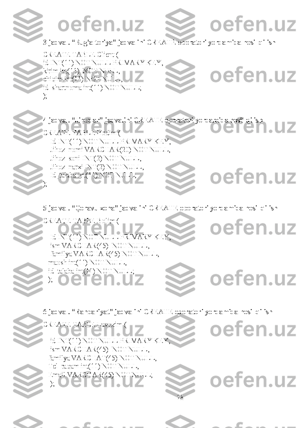  
3-jadval. “Bug’alteriya” jadvalini CREATE operatori yordamida hosil qilish
CREATE TABLE Client (     
id INT(11) NOT NULL PRIMARY KEY,     
kirim int(11)  NOT NULL,
chiqim int(11) NOT NULL,
id_shartnoma int(11) NOT NULL;
);
4-jadval. “Jihozlar” jadvalini CREATE operatori yordamida hosil qilish
CREATE TABLE Hodim (
    Id INT(11) NOT NULL PRIMARY KEY,
    Jihoz_nomi VARCHAR(20) NOT NULL,
    Jihoz_soni INT(2) NOT NULL,
    Jihoz_narxi INT(2) NOT NULL,
    Id_talaba int(11) NOT NULL;
);
5-jadval. “Qoravulxona” jadvalini CREATE operatori yordamida hosil qilish 
CREATE TABLE Bolim (
    Id INT(11) NOT NULL PRIMARY KEY,
    ism VARCHAR(45)  NOT NULL,
    familya VARCHAR(45) NOT NULL,
   maosh int(11) NOT NULL,
   id_talaba int(11) NOT NULL;
   );
6-jadval. “Rahbariyat” jadvalini CREATE operatori yordamida hosil qilish 
CREATE TABLE Lavozim (
    id INT(11) NOT NULL PRIMARY KEY,
    ism VARCHAR(45)  NOT NULL,
   familya VARCHAT(45) NOT NULL,
   Tel_raqam int(11) NOT NULL,
   Email VARCHAR(45) NOT NULL;
    );
18 