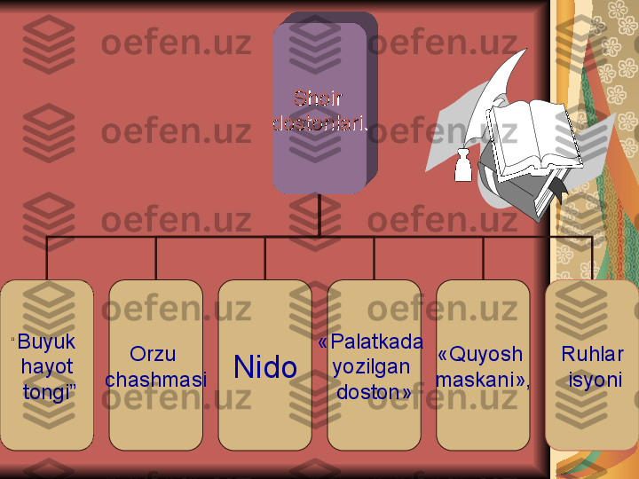 Shoir Shoir 
dostonlaridostonlari
..
“ Buyuk 
hayot
  tongi” Orzu 
chashmasi Nido «Palatkada 
yozilgan 
doston» «Quyosh 
maskani», Ruhlar
  isyoni 