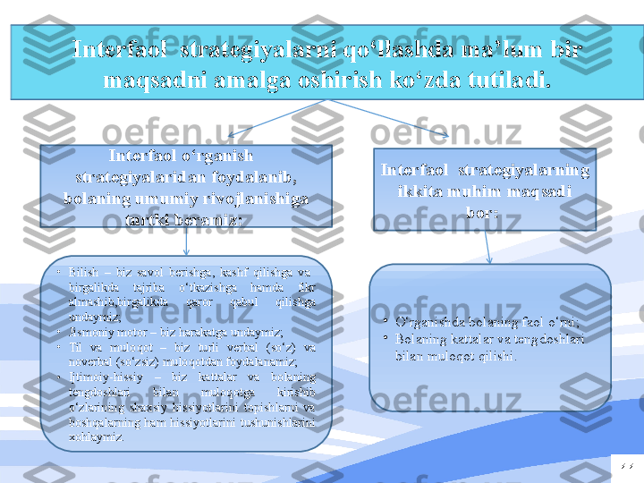 11Interfaol  strategiyalarni qo‘llashda ma’lum bir 
maqsadni amalga oshirish ko‘zda tutiladi.
Interfaol  strategiyalarning 
ikkita muhim maqsadi 
bor: 
•
Bilish  –  biz  savol  berishga,  kashf  qilishga  va   
birgalikda  tajriba  o‘tkazishga  hamda  fikr 
almashib,birgalikda  qaror  qabul  qilishga 
undaymiz; 
•
Jismoniy motor – biz harakatga undaymiz; 
•
Til  va  muloqot  –  biz  turli  verbal  (so‘z)  va 
noverbal (so‘zsiz) muloqotdan foydalanamiz; 
•
Ijtimoiy-hissiy  –  biz  kattalar  va  bolaning 
tengdoshlari  bilan  muloqotga  kirishib 
o‘zlarining  shaxsiy  hissiyotlarini  topishlarni  va 
boshqalarning  ham  hissiyotlarini  tushunishlarini 
xohlaymiz. •
O‘rganishda bolaning faol o‘rni;
•
Bolaning kattalar va tengdoshlari 
bilan muloqot qilishi.Interfaol o‘rganish   
strategiyalaridan foydalanib, 
bolaning umumiy rivojlanishiga 
turtki beramiz:  