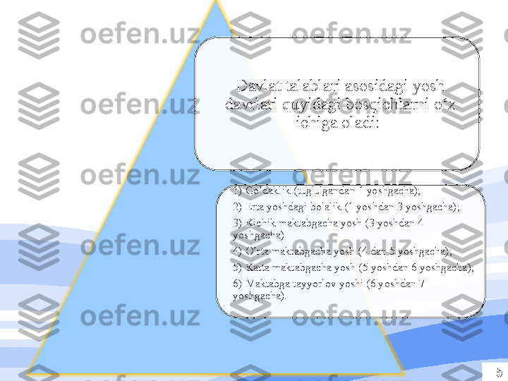 5Davlat talablari asosidagi yosh 
davrlari quyidagi bosqichlarni o‘z 
ichiga oladi: 
1) Go’daklik (tug'ulgandan 1 yoshgacha); 
2) Erta yoshdagi bolalik (1 yoshdan 3 yoshgacha);  
3) Kichik maktabgacha yosh (3 yoshdan 4 
yoshgacha)
4) O’rta maktabgacha yosh (4 dan 5 yoshgacha);  
5) Katta maktabgacha yosh (5 yoshdan 6 yoshgacha); 
6) Maktabga tayyorlov yoshi (6 yoshdan 7 
yoshgacha).    