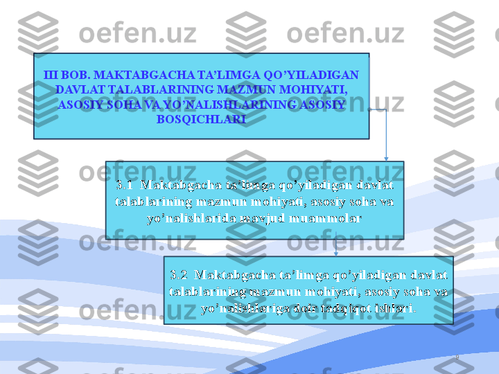 9III BOB. MAKTABGACHA TA’LIMGA QO’YILADIGAN 
DAVLAT TALABLARINING MAZMUN MOHIYATI, 
ASOSIY SOHA VA YO’NALISHLARINING ASOSIY 
BOSQICHLARI
3.1  Maktabgacha ta’limga qo’yiladigan davlat 
talablarining mazmun mohiyati, asosiy soha va 
yo’nalishlarida mavjud muammolar
3.2  Maktabgacha ta’limga qo’yiladigan davlat 
talablarining mazmun mohiyati, asosiy soha va 
yo’nalishlariga doir tadqiqot ishlari. 