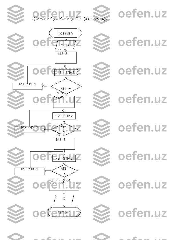 boshlash
F1=1      
M1=1 m,n,k
F1=F1*M1
 
M1=mM1=M1+1
M2=
n
tamomF2=1       
M2=1
F2=F2*M2
M2=M2+1
F3=1       
M3=1
F3=F3*M3
M3=
kM3=M3+1
S=F1+F2+F3
S1) Masalani yechish algoritmi (blok-sxema).  