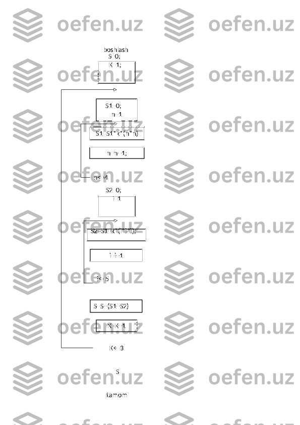 boshlash
S=0;    
K=1;  
S1=0;     
n=1
n<=4
K<=3
tamomS2=0;     
i=1
S2=S1+k*(i*i*i);
i=i+1
K=K+1i<=5
S=S+(S1+S2)
SS1=S1*k*(n*n)
n=n+1; 