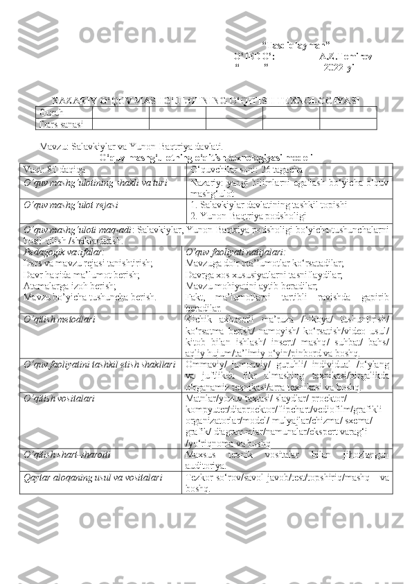                                                                           “Tasdiqlayman”
O’IBDO’:_________A.Z.Temirov
                                                                          “_____” ___________2022-yil
NAZARIY O‘QUV MASHG‘ULOTNING O‘QITISH TEXNOLOGIYASI
Guruh
Dars sanasi
Mavzu: Salavkiylar va Yunon-Baqtriya davlati.
O‘quv mashg‘ulotning o‘qitish texnologiyasi modeli
Vaqt: 80 daqiqa   O‘quvchilar soni:  26  tagacha
O‘quv mash g‘ ulotining shakli va turi Nazariy:  yangi   bilimlarni   egallash  bo‘yicha  o‘quv
mashg‘ulot
O‘quv mash g‘ ulot rejasi 1. Salavkiylar davlatining tashkil topishi
2. Yunon-Baqtriya podsholigi
O‘quv mashg‘uloti maqsadi :  Salavkiylar, Yunon-Baqtriya podsholigi  bo‘yicha tushunchalarni
hosil qilish  / shaklantirish .
Pedagogik vazifalar: 
Dars va mavzu rejasi  tanishtirish;
Davr haqida  ma’lumot berish;
Atamalarga  izoh berish;
Mavzu bo’yicha  tushuncha berish. O‘quv faoliyati natijalari:
Mavzuga doir ma’lumotlar  ko‘rsatadilar;
Davrga xos xususiyatlarni tasniflaydilar;
Mavzu mohiyatini aytib beradilar;
Fakt,   ma’lumotlarni   t artibli   ravishda   gapirib
beradilar.
O‘qitish metodlari Kichik   axborotli   ma’ruza   / hikoya /   tushuntirish /
ko‘rsatma   berish /   namoyish /   ko‘rsatish /vi deo   usul /
kitob   bilan   ishlash /   insert /   mashq /   suhbat /   bahs /
aqliy hujum / ta’limiy o‘yin / pinbord va boshq.
O‘quv faoliyatini tashkil etish shakllari Ommaviy /   jamoaviy /   guruhli /   individual   / o‘ylang
va   juftlikda   fikr   almashing   texnikasi/birgalikda
o‘ rganamiz   texnikasi/arra texnikasi  va boshq.
O‘qitish vositalari Matnlar /yo zuv taxtasi /  slaydlar /  proektor /  
kompyuter /diaproektor/flipcha r t/vediofilm/grafikli  
organizatorlar/m odel /  mulyajlar /ch izma /  sxema /  
grafik /  diagrammlar /n amunalar / e kspert  varag‘i 
/yo‘ riqnoma  va boshq
O‘qitish shart-sharoiti Maxsus   texnik   vositalar   bilan   jihozlangan
auditoriya. 
Qaytar aloqaning usul va vositalari Tezkor-so‘rov / savol-javob / test /topshiriq/mashq   va
boshq. 