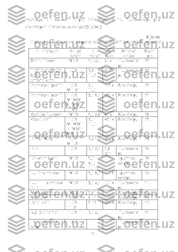 matritsaga   pH   sezuvchi   bo yoq   biriktirilgan   bo lib,   fluoressensiya   yokiʻ ʻ
absorbsiyani o lchashga asoslangan(5-jadval).   	
ʻ
X-jadval  
 Odatdagi pH indikator zol-gel yupqa qatlamga biriktirilgan optik pH sensorlar
pH indikator Zol-gel
tarkibi pH
oralig i	
ʻ Javob
vaqti Aniqlash
qoidasi Adabi-
yot
Aminofloressin TMOS 4,0-9,0 90 s Fluoressensi
ya  [23]
10-(4-aminofenil)-
5,15-
dimezitilkorrol TEOS 2,7-
10,3 <120
s Fluoressensi
ya [32]
Bromkrezol yashili TEOS-
MTES 7,0-
10,0 106 s Absorbsiya  [33]
Bromkrezol yashili TEOS-
MTMS/
BTMS/
PTMS 5,0-8,0 <60 s Absorbsiya  [34]
Karboksifluoressin  TMOS 6,0-7,5 <1 s Absorbsiya  [35]
Krezol qizili TEOS-
MTMS/
BTMS/PT
MS 7,0-
11,0 <60 s Absorbsiya  [36]
Dimetil sarig i	
ʻ TEOS-
MTES 2,9-4,0 200 s  Absorbsiya  [35]
DPO TEOS 3,0-7,0 4,5
min Fluoressensi
ya   [37]
Erioxrom sianin TMOS 6,0-
8,0;
10-12 - Lyumines-
sensiya  [38]
Eu-Tb kompleksi TMOS 6,0-8,0 100 s Lyumines-
sensiya  [39]
Eu-   kompleksi
BTB  TMOS 5,0-9,0 100 s Fluoressensi
ya  [40]
Metil qizili TMOS 6,7-10 Absorbsiya  [41]
Metil qizili TEOS 8-14 1 min Absorbsiya [42]
Fenol qizili TEOS-
PTES 6-12 <20 s Absorbsiya [43]
Ru(II) polipiridil TEOS 3,0-9,0 - Fluoressensi
ya  [44]
TRH-Bromtimol
ko ki	
ʻ TEOS - - Fluoressensi
ya [45]
30 