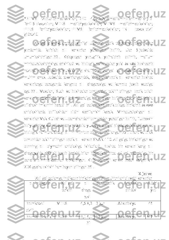 *BTMS – izobutiltrimetiksisilan; DPO – 4-(p-N,N-dimetilaminofenilmetilen)-2-
fenil-5-oksazolon;   MTES   –  metiltriyetoksisilan;   MTMS   –  metiltrimetoksisilan;
PTES   –   feniltriyetoksisilan;   PTMS   –   feniltrimetoksisilan;   TRH   –   texas   qizil
gidrazid.
Zol-gel   plyonkalarning   osonligi   ularning   optik   tolalar   va   plastinkalar
yordamida   ko plab   pH   sensorlar   yaratilgan   bo lib,   ular   5-jadvaldaʻ ʻ
umumlashtirilgan[32].   Kelayotgan   yorug lik   yo naltirib   qolinib,   ma lum	
ʻ ʻ ʻ
miniaturalashtirishga   erishiladi   va   biologik   na munalar   yoki  	
ʻ in   situ   boshqarib
nazorat   qilinganda   na munalarning   shaffofligi   zol-gel   qo llanganda   unchalik	
ʻ ʻ
muhim   emas.   Jadvalda   tasvirlangandek,   ko pchilik   optik   pH   sensorlar   boshqa	
ʻ
sensorlarga   qaraganda   kengroq   pH   chegarasiga   va   kamroq   javob   vaqtiga
ega[33].   Masalan,   Suah   va   boshqalar   tomonidan   taklif   qilingan   optik   tolali
sensor bromfenol ko ki zol-gel materialga biriktirilgan bo lib, pH 2,0-12,0 gacha	
ʻ ʻ
o lchash imkonini beradi[34]. Zol-gel qatlamlarni optik tolaga biriktirib  	
ʻ in vivo
aniqlashlarda   qo llashdan   oldin   sterillanishi   kerak.   Miniaturalashgan   pH	
ʻ
sensorlar Mak Kuloch va Uttamchandani tomonidan yaratilgan bo lib, fluoressin	
ʻ
bo yog ining submikrometr optik tola yuzasiga zol-gel plenkaga biriktirlgan va	
ʻ ʻ
biologik na munalardagi  pH  ni  monitor   qilishda  qo llangan[35]. Grant   va Glas	
ʻ ʻ
tomonidan taklif qilingan optik pH sensor SNARF-1C zol-gelga biriktirilgan va
qonning   pH   qiymatini   aniqlashga   ishlatiladi.   Boshqa   bir   sensor   keng   pH
chegarasida   chiziqli   javob   berishi   bilan   birgalikda   bitta   zol-gel   materialga   bir
qancha   pH   indikatorlari   biriktirilgan.   Ko p   qatlamli   sensor   orqali   sezgirlikni	
ʻ
70% gacha oshishi ham bayon qilingan[36].
X-jadval  
Zol-gel qatlamga indikator biriktirilgan turli muhitni aniqlovchi sensorlar
pH indikator Zol-gel
tarkibi pH
chega-
rasi Barqarorlik Aniqlash
qoidasi Adabi-
yot
Bromkrezol
qizili MTES 4,5-8,2 2 kun Absorbsiya  [46]
Bromfenol ko ki	
ʻ TEOS 3,0-6,0 12 kun Absorbsiya  [47]
31 