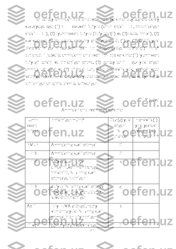 Har   qanday   ammiakni   ptic   aniqlovchi   nam   sensorlar   quyidagicha   asosiy
xususiyatga   ega:   (1)   pH   –   sezuvchi   bо‘yoq   (anion   shakli   –   D -
,   protonlashgan
shakli   –   DH),   (2)   lyuminessent   bо‘yoq   (bо‘yoqlar(1)   va   (2)odatda   bir   xil),   (3)
suv   saqlagan   muhit,   odatda   ammoniy   gidroksid   tutadi,   (1)   va   (2)   eritilib   yoki
disperslanib   gaz   о‘tkazuvchi   lekin   ion   о‘tkazmaydigan   pticne   (4)     bilan
qoplanadi. 1 jadvalda ammiaknini aniqlovchi hо‘l ptic sensorlar (1) lyuminssent
bо‘yog i   tarkibi   va   biriktirilgan   eritma,   (2)   qanday   tahlil   –   gaz   yoki   eriganʻ
ammiak   uchunligi   va   (3)   о‘lchash   turi,   ya’ni   intensivlik   yoki   yashash   vaqti
keltirilgan [59-60] .   Ishlatilgan bо‘yoqlar tuzlilishi jadval sо‘ngida va ayni ishda
qо‘llanilganlari tajriba qismida kо‘rsatilgan. 
 Y-jadval
Ammiakni aniqlovchi optic sensorlar
Lumin 
essent 
bo yoq	
ʻ Biriktirilgan muhit* Gaz (g) yoki
erigan I
NH
3
o lchash	
ʻ Intensivlik (I)
yoki yashash
vaqtini ( τ )
o lchash	ʻ
BMUB Ammiakning suvli eritmasi G I
HPTS Ammiakning suvli eritmasi G I
HPTS Bo yoq kuchli anion 	
ʻ
almashinuvchi membranaga 
biriktirilib, NH
3   ning suvli 
eritmasiga botirilgan e I
HPTS Bo yoq  NH
ʻ
3  ning suvli eritmasi 
mavjud selluloza granulalariga 
kovalent biriktirilgan g I
AcF1 PolyHEMA gidrogel, natriy 
xloridning yoki  NH
3  ning suvli 
eritmasi bilan to yintirilgan	
ʻ e I
F1 va F1  (a) Bo yoq g ovak shishaga 	
ʻ ʻ G I
41 