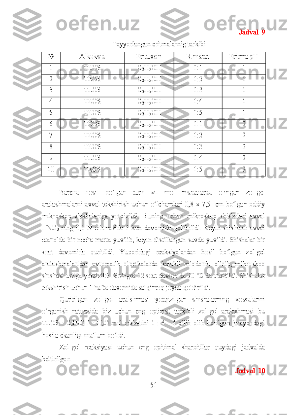                                                                                           Jadval  9
Tayyorlangan eritmalarnig tarkibi
№ Alkoksid Erituvchi R nisbat Eritma pH
1 TEOS C
2 H
5 OH 1:1 1
2 TEOS C
2 H
5 OH 1:2 1
3 TEOS C
2 H
5 OH 1:3 1
4 TEOS C
2 H
5 OH 1:4 1
5 TEOS C
2 H
5 OH 1:5 1
6 TEOS C
2 H
5 OH 1:1 2
7 TEOS C
2 H
5 OH 1:2 2
8 TEOS C
2 H
5 OH 1:3 2
9 TEOS C
2 H
5 OH 1:4 2
10 TEOS C
2 H
5 OH 1:5 2
Barcha   hosil   bo lgan   turli   xil   mol   nisbatlarda   olingan   zol-gelʻ
aralashmalarni  avval  tekshirish  uchun o lchamlari  0,8 x 7,5   cm  bo lgan oddiy	
ʻ ʻ
mikroskop   shishalariga   yotqizildi.   Buning   uchun   mikroskop   shishalari   avval
HNO
3   ning  0,1  N  eritmasida  1  kun  davomida  qoldirildi.  Keyin   shishalar  avval
etanolda bir necha marta yuvilib, keyin distillangan suvda yuvildi. Shishalar bir
soat   davomida   quritildi.   Yuqoridagi   reaksiyalardan   hosil   bo lgan   zol-gel	
ʻ
aralashmalaridan   avtomatik   pipetkalarda   kerakli   miqdorda   olinib,   mikroskop
shishasi ustiga yotqizildi. So ngra 12 soat davomida 70 °C da quritildi. Shishalar	
ʻ
tekshirish uchun 1 hafta davomida salqinroq joyda qoldirildi. 
Quritilgan   zol-gel   aralshmasi   yotqizilgan   shishalarning   xossalarini
o rganish   natijasida   biz   uchun   eng   optimal   tarkibli   zol-gel   aralashmasi   bu	
ʻ
TEOS   :   C
2 H
5 OH   :   H
2 O   mol   nisbatini   1   :   4   :   4   qilib   olib   borilgan   jarayondagi
hosila ekanligi ma lum bo ldi.	
ʻ ʻ
Zol-gel   reaksiyasi   uchun   eng   opitimal   sharoitllar   quydagi   jadvalda
keltirilgan.   
                                                                                                        Jadval  10
51 