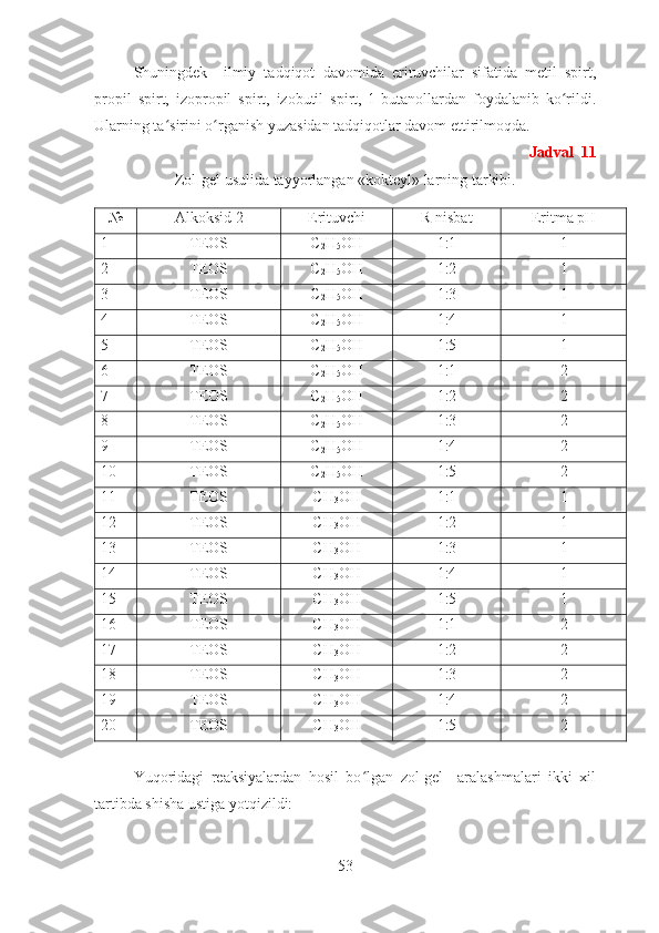 Shuningdek     ilmiy   tadqiqot   davomida   erituvchilar   sifatida   metil   spirt,
propil   spirt,   izopropil   spirt,   izobutil   spirt,   1-butanollardan   foydalanib   ko rildi.ʻ
Ularning ta sirini o rganish yuzasidan tadqiqotlar davom ettirilmoqda.	
ʻ ʻ
         Jadval  11
Zol-gel usulida tayyorlangan «kokteyl» larning tarkibi.
№ Alkoksid 2 Erituvchi R nisbat Eritma pH 
1 TEOS C
2 H
5 OH 1 :1 1
2 TEOS C
2 H
5 OH 1 : 2 1
3 TEOS C
2 H
5 OH 1:3 1
4 TEOS C
2 H
5 OH 1:4 1
5 TEOS C
2 H
5 OH 1:5 1
6 TEOS C
2 H
5 OH 1 :1 2
7 TEOS C
2 H
5 OH 1 : 2 2
8 TEOS C
2 H
5 OH 1:3 2
9 TEOS C
2 H
5 OH 1:4 2
10 TEOS C
2 H
5 OH 1:5 2
11 TEOS CH
3 OH 1 :1 1
12 TEOS CH
3 OH 1 : 2 1
13 TEOS CH
3 OH 1:3 1
14 TEOS CH
3 OH 1:4 1
15 TEOS CH
3 OH 1:5 1
16 TEOS CH
3 OH 1 :1 2
17 TEOS CH
3 OH 1 : 2 2
18 TEOS CH
3 OH 1:3 2
19 TEOS CH
3 OH 1:4 2
20 TEOS CH
3 OH 1:5 2
Yuqoridagi   reaksiyalardan   hosil   bo lgan   zol-gel     aralashmalari   ikki   xil	
ʻ
tartibda shisha ustiga yotqizildi:                                            
53 