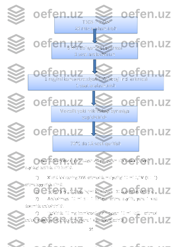  Tarkibida bromkrezol qizili tutgan zol-gel qatlam olish uchun jarayon 
quyidagi tartibda olib borildi. 
1)   Xlorid kislotaning 37% eritmasida molyarligi 10 ml 0,1M (pH=1)
eritma tayyorlab olindi.
2)  Hajmi 45 ml TEOS va hajmi 50 ml EtOH 20 daqiqia aralashtirildi.
3)   Aralashmaga   10   ml   pH=1   bo lgan   eritma   quyilib,   yana   1   soatʻ
davomida aralashtirildi. 
4)   Tarkibida   10   mg   bromkrezol   qizili   tutgan   10   ml   EtOH   eritmasi
aralashmaga quyilib, aralashtirish yana 1 soat davom ettirildi.
56 