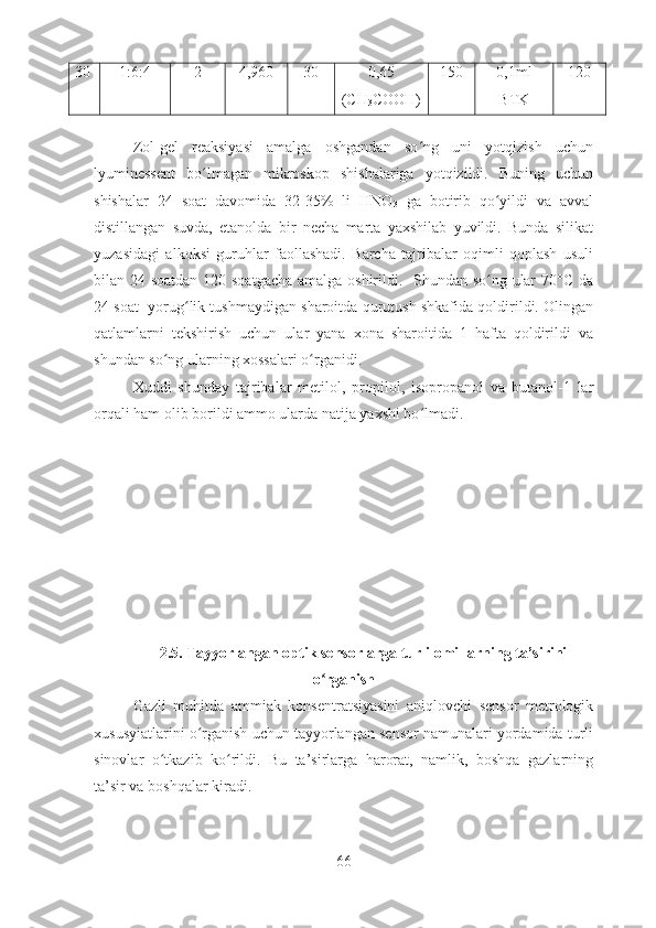 30 1:6:4 2 4,960 30 0,65
(CH
3 COOH) 150 0,1ml
BTK 120
Zol-gel   reaksiyasi   amalga   oshgandan   so ng   uni   yotqizish   uchunʻ
lyuminessent   bo lmagan   mikroskop   shishalariga   yotqizildi.   Buning   uchun	
ʻ
shishalar   24   soat   davomida   32-35%   li   HNO
3   ga   botirib   qo yildi   va   avval	
ʻ
distillangan   suvda,   etanolda   bir   necha   marta   yaxshilab   yuvildi.   Bunda   silikat
yuzasidagi   alkoksi   guruhlar   faollashadi.   Barcha   tajribalar   oqimli   qoplash   usuli
bilan 24 soatdan 120 soatgacha amalga oshirildi.   Shundan so ng ular  70°C da
ʻ
24 soat  yorug lik tushmaydigan sharoitda qurutush shkafida qoldirildi. Olingan	
ʻ
qatlamlarni   tekshirish   uchun   ular   yana   xona   sharoitida   1   hafta   qoldirildi   va
shundan so ng ularning xossalari o rganidi.  	
ʻ ʻ
Xuddi   shunday   tajribalar   metilol,   propilol,   isopropanol   va   butanol-1   lar
orqali ham olib borildi ammo ularda natija yaxshi bo lmadi.	
ʻ
2.5. Tayyorlangan optik sensorlarga turli omillarning ta’sirini
o rganish	
ʻ
Gazli   muhitda   ammiak   konsentratsiyasini   aniqlovchi   sensor   metrologik
xususyiatlarini o rganish uchun tayyorlangan sensor namunalari yordamida turli	
ʻ
sinovlar   o tkazib   ko rildi.   Bu   ta’sirlarga   harorat,   namlik,   boshqa   gazlarning	
ʻ ʻ
ta’sir va boshqalar kiradi.
66 