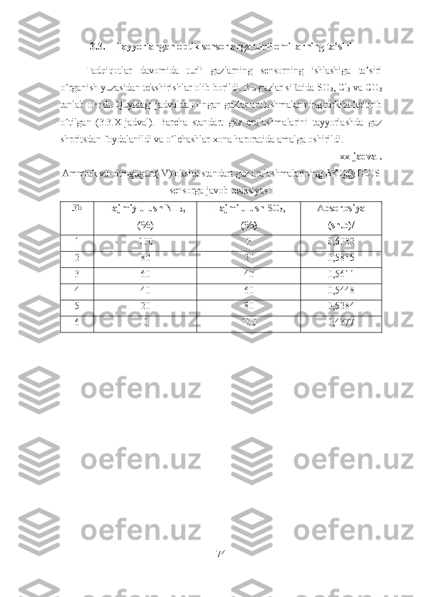 3.3. Tayyorlangan optik sensorlarga turli omillarning ta’siri
Tadqiqotlar   davomida   turli   gazlarning   sensorning   ishlashiga   ta’siri
o rganish yuzasidan tekshirishlar olib borildi. Bu gazlar sifatida SOʻ
2 , Cl
2  va CO
2
tanlab olindi. Quyidagi jadvalda olingan gazlar aralashmalarining tarkibi keltirib
o tilgan   (3.3.X-jadval).   Barcha   standart   gaz   aralashmalarini   tayyorlashda   gaz
ʻ
shpritsdan foydalanildi va o lchashlar xona haroratida amalga oshirildi. 	
ʻ
xx-jadval.
Ammiak va oltingugurt(IV) oksidi standart gaz aralashmalarining BKQ@TEOS
sensorga javob reaksiyasi.
№ Hajmiy ulush NH
3 ,
(%) Hajmi ulush SO
2 ,
(%) Absorbsiya
(sh.b)/  
1 100 0 0 , 6032
2 80 20 0 , 5815
3 60 40 0 , 5611
4 40 60 0 , 5448
5 20 80 0 , 5284
6 0 100 0 , 4377
 
74 