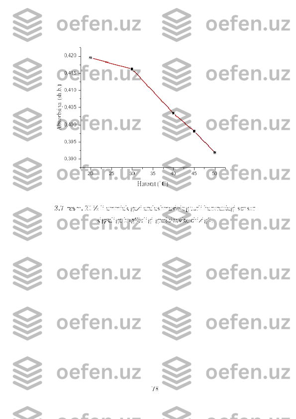 3.7-rasm.  20 % li ammiak gazi aralashmasining turli haroratdagi sensor
signaliga bog liqligi graduirovka chizig i.ʻ ʻ
78 