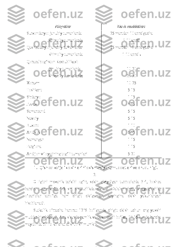 Viloyatlar Ekish muddatlari
Surxondaryo: janubiy tumanlarda
                      shimoliy tumanlarda
Qashqadaryo: janubiy tumanlarda
                      shimoliy tumanlarda
Qoraqalpog‘iston Respublikasi:
                      janubiy tumanlarda
                      shimoliy tumanlarda
Xorazm                    
Toshkent
Sirdaryo
Jizzax
Samarqand
Navoiy
Buxoro
Andijon
Namangan
Farg‘ona
Andijon viloyatining tog‘li tumanlari 25 martdan 10 aprelgacha
1-10 aprel
25 martdan 10 aprelgacha
1-10 aprelь
10-20
20-30
10-25
5-15
1-15
1-15
5-15
5-15
1-10
1-15
1-15
1-15
5-20
1. Qishloq xo‘jalik ekinlarini ekish me’yori, muddatlari va chuqurligi.
2.
CHigitni   mexanik   tarkibi   og‘ir,   sekin   qiziydigan   tuproqlarda   3-4,   boshqa
barcha   tuproqlarda   4-5   sm   chuqurlikda   ekiladi.   Dalalar   cheti,   simyog‘ochlar
o‘qariqlar   atrofiga   ham   chigit   ekilgandan   keyingina   ekish   yakunlangan
hisoblanadi.
Sutkalik   o‘rtacha   harorat   12°S   bo‘lganda   chigit   ekish   uchun   eng   yaxshi
muddat hisoblanadi. Ana shunda namlik va havo etarli bo‘lsa, 10-15 kunda barcha
maydonda to‘liq ko‘chat etishtirish mum kin. 