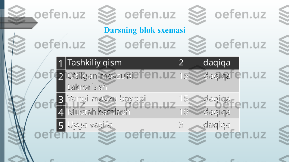 1 Tashkiliy qism 2         daqiqa
2 O’tilgan mavzuni 
takrorlash 15       daqiqa
3 Yangi mavzu bayoni 15       daqiqa
4 Mustahkamlash 10       daqiqa
5 Uyga vazifa 3         daqiqa              