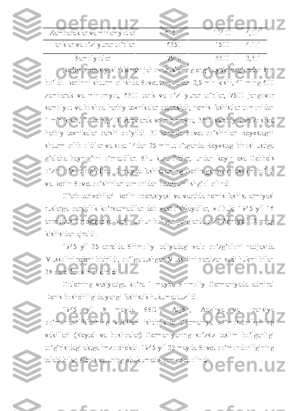 Zambaraklar va minamyotlar 41600 10400 4,0:1
Tanklar va o’zi yurar to’plar 6250 1500 4.1:1 
Samolyotlar 7500 3300 2,3:1
Berlin operasiyasi ikkinchi jahon urushining eng buyuk janglaridan biri
bo’ldi. Berlinni shturm qilishda Sovet tomonidan 2,5 mln kishi, 41 ming 600
zambarak   va   minomyot,   6300   tank   va   o’zi   yurar   to’plar,   7500   jangovor
samolyot  va  boshqa  harbiy  texnikalar  qatnashdi;  nemis-fashistlar  tomonidan
1 mln kishi, 10 ming 400 zambarak va minomyot, 3300 samolyot va boshqa
harbiy   texnikalar   qarshi   qo’yildi.   30   aprelda   Sovet   qo’shinlari   Reyxstagni
shturm qilib oldilar va soat 14dan 25 minut o’tganda Reyxstag binosi ustiga
g’alaba   bayrog’ini   o’rnatdilar.   Shu   kuni   Gitler,   undan   keyin   esa   Gebbels
o’zini-o’z otib o’ldirdi. 2 mayda fashistlarning Berlin gornizoni taslim bo’ldi
va Berlin Sovet qo’shinlari tomonidan batamom ishg’ol qilindi.
G’arb   tarixchilari   Berlin   operasiyasi   va   vaqtida   nemis-fashist   armiyasi
ruslarga   qarshilik   ko’rsatmadilar   deb   xaspo’shlaydilar,   xolbuki   1945   yil   16
aprelidan 2 mayigacha Berlin uchun bo’lgan janglarda qizil Armiya 102 ming
kishisidan ajraldi.
1945   yil   25   aprelda   Shimoliy   Italiyadagi   xalq   qo’zg’oloni   natijasida
Mussolini rejimi bitirildi, qo’lga tushgan Mussolini partizan sudi hukmi bilan
28 aprelda osib o’ldirildi.
Gitlerning   vasiyatiga   ko’ra   1   mayda   Shimoliy   Germaniyada   admiral
Denis boshchiligida yangi fashistik hukumat tuzildi.
1945   yil   8   mayda   SSCP,   AQSh,   Angliya   va   Fransiya
qo’mondonliklarining   vakillari   ishtirokida   Germaniya   qo’mondonligining
vakillari   (Keytel   va   boshqalar)   Germaniyaning   so’zsiz   taslim   bo’lganligi
to’g’risidagi aktga imzo chekdi. 1945 yil 23 mayda Sovet qo’mondonligining
talabi bilan Denis va uning «hukumati» qamoqqa olindn.  