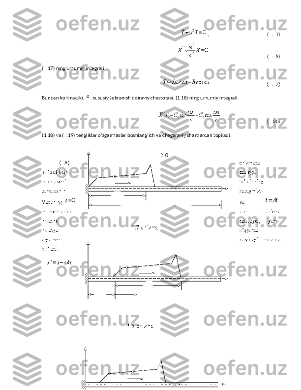 ¨T+ω2T=0,                                                ( 1 . 17 )	
X''+ω2
c2X=0
                                               ( 1 . 18 )       
( 1 .17) ning umumiy integrali
                                                   	
T=	Asin	ωt	+Bcos	ωt                                          (1.19)
Bundan ko’rinadiki, 	
ω  xususiy tebranish doiraviy chastotasi. (1.18) ning umumiy integrali 	
X(x)=C1sin	ωx
c	+C2cos	ωx
c
                                     ( 1 .20)     
(1.18) va ( 1 .19) tengliklar o’zgarmaslar boshlang’ich va chegaraviy shartlardan topiladi. 
(1.8) chizmada
ko’rsatilgan oldinga
tarqaluvchi to’lqinning
tarqalashini qaraymiz.
Vaqtning  	
t=0 va  	t=	Δt
momentlarida ular   turlicha
holatni egallaydi,   yangi
holatga o’tganda
argument quyidagi   holatda
bo’ladi.	
x'=x−cΔt
1.8-chizma
    t=0
1.7-chizma 