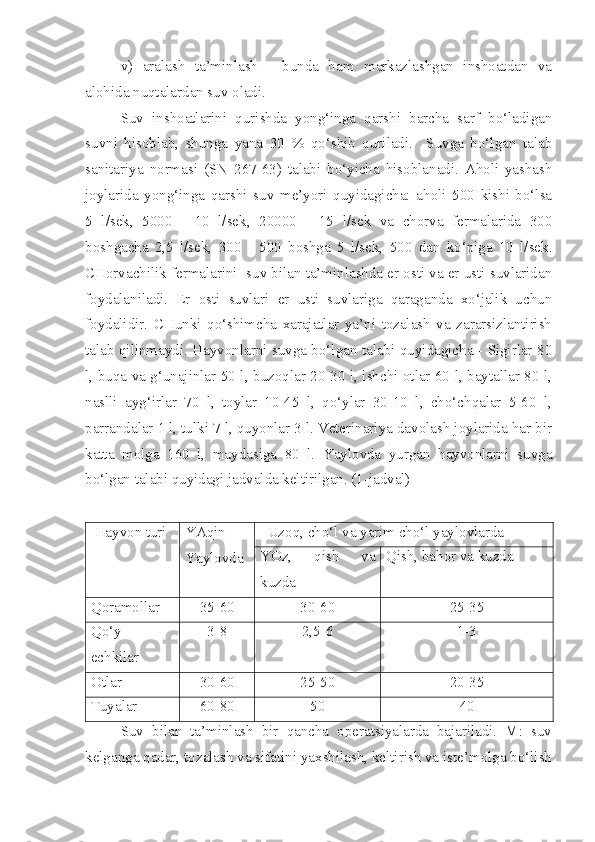 v)   aralash   ta’minlash   -   bunda   ham   markazlashgan   inshoatdan   va
alohida nuqtalardan suv oladi.
Suv   inshoatlarini   qurishda   yong‘inga   qarshi   barcha   sarf   bo‘ladigan
suvni   hisoblab,   shunga   yana   30   %   qo‘shib   quriladi.     Suvga   bo‘lgan   talab
sanitariya   normasi   (SN   267-63)   talabi   bo‘yicha   hisoblanadi.   Aholi   yashash
joylarida   yong‘inga   qarshi   suv   me’yori   quyidagicha:   aholi   500   kishi   bo‘lsa
5   l/sek,   5000   -   10   l/sek,   20000   -   15   l/sek   va   chorva   fermalarida   300
boshgacha   2,5   l/sek,   300   -   500   boshga   5   l/sek,   500   dan   ko‘piga   10   l/sek.
CHorvachilik fermalarini  suv bilan ta’minlashda er osti va er usti suvlaridan
foydalaniladi.   Er   osti   suvlari   er   usti   suvlariga   qaraganda   xo‘jalik   uchun
foydalidir.   CHunki   qo‘shimcha   xarajatlar   ya’ni   tozalash   va   zararsizlantirish
talab qilinmaydi. Hayvonlarni suvga bo‘lgan talabi quyidagicha - Sigirlar 80
l, buqa va g‘unajinlar 50 l, buzoqlar 20-30 l, ishchi otlar 60 l, baytallar 80 l,
naslli   ayg‘irlar   70   l,   toylar   10-45   l,   qo‘ylar   30-10   l,   cho‘chqalar   5-60   l,
parrandalar 1 l, tulki 7 l, quyonlar 3 l. Veterinariya davolash joylarida har bir
katta   molga   160   l,   maydasiga   80   l.   Yaylovda   yurgan   hayvonlarni   suvga
bo‘lgan talabi quyidagi jadvalda keltirilgan. (1-jadval)
  Hayvon turi YAqin
Yaylovda   Uzoq, cho‘l va yarim cho‘l yaylovlarda
YOz,   qish   va
kuzda Qish, bahor va kuzda 
Qoramollar 35-60 30-60 25-35
Qo‘y-
echkilar 3-8 2,5-6 1-3
Otlar 30-60 25-50 20-35
Tuyalar 60-80 50 40
Suv   bilan   ta’minlash   bir   qancha   operatsiyalarda   bajariladi.   M:   suv
kelganga qadar, tozalash va sifatini yaxshilash, keltirish va iste’molga bo‘lish 